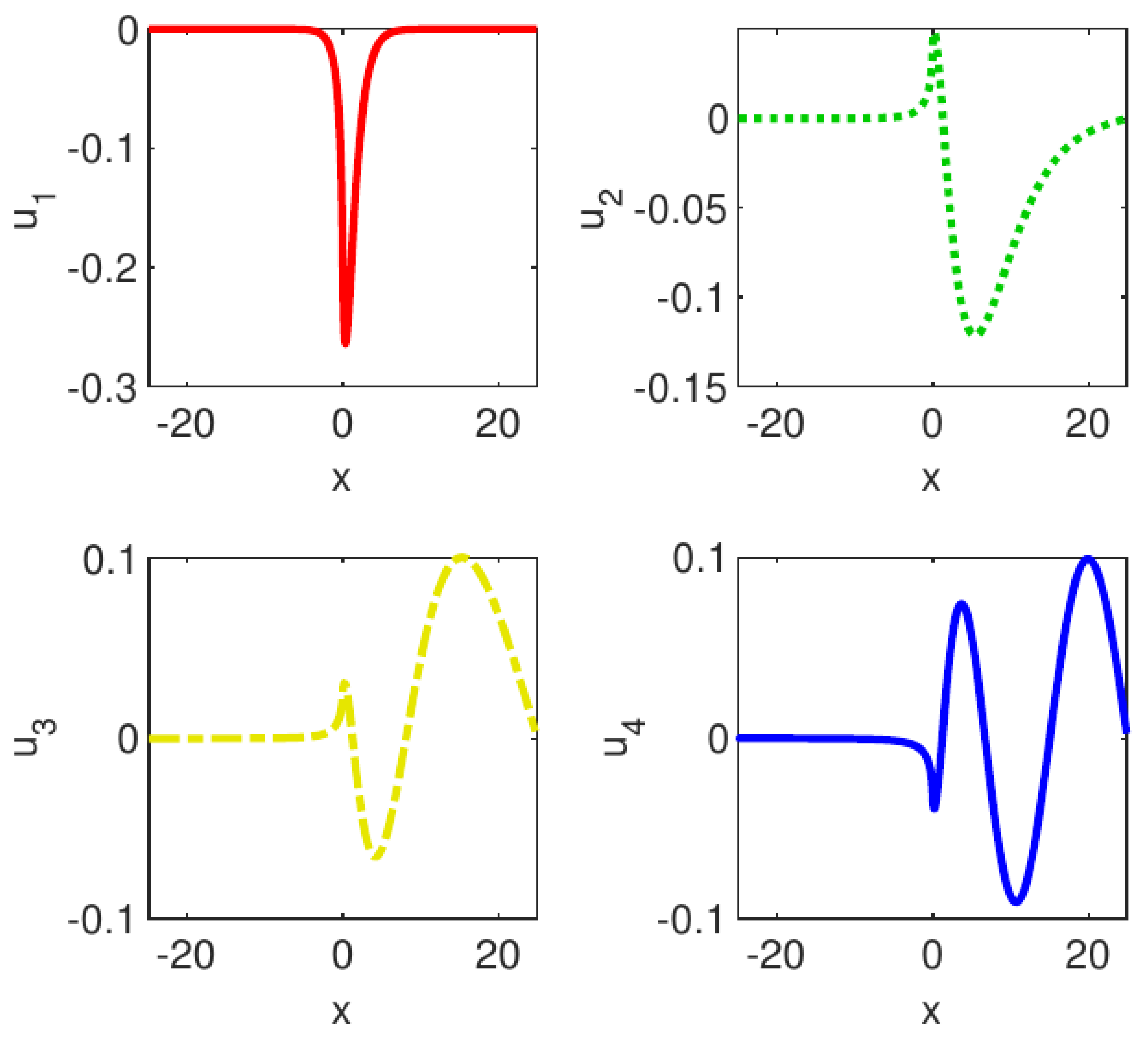 Symmetry 13 00761 g011