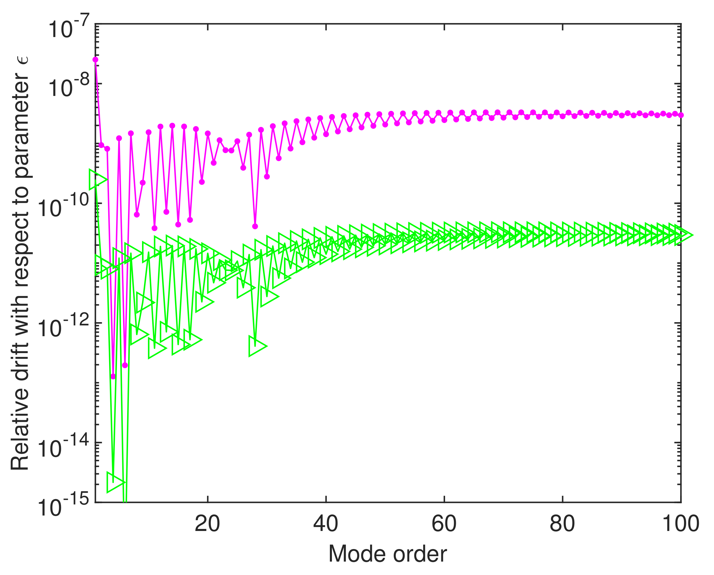 Symmetry 13 00761 g013