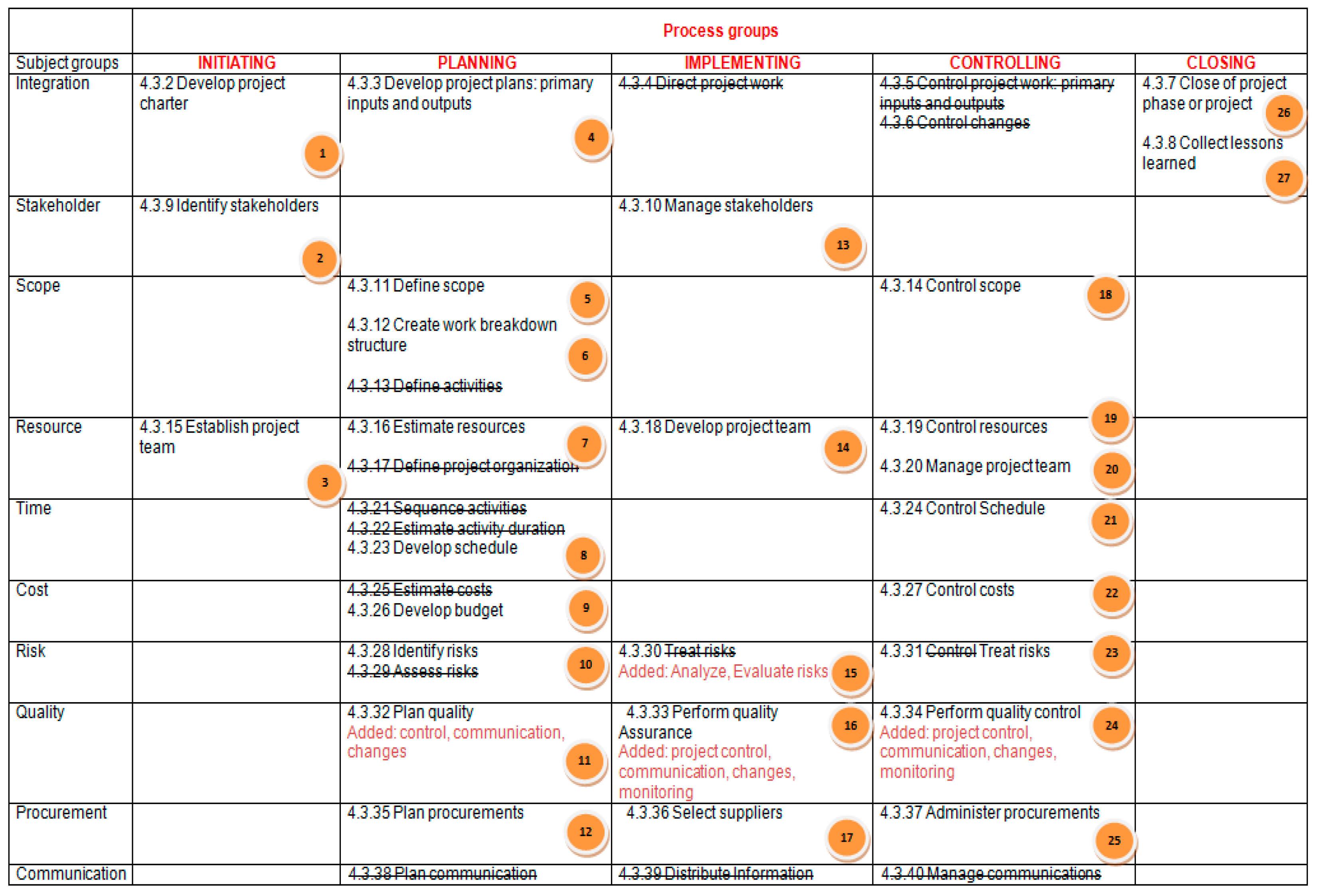 Symmetry 13 00763 g002