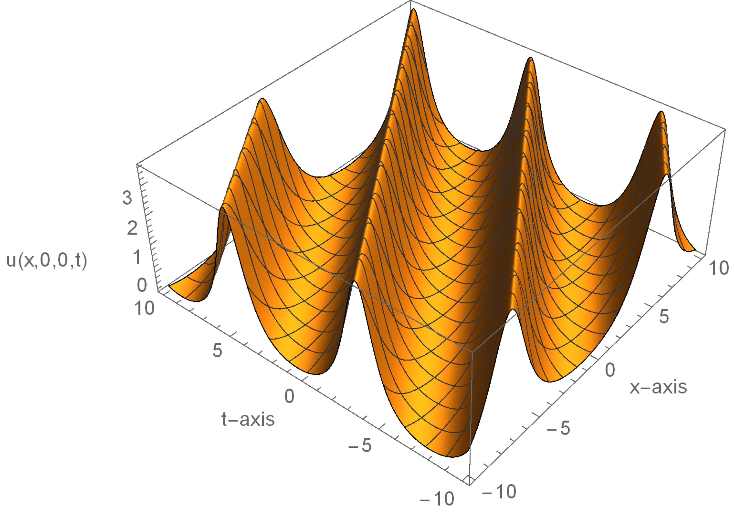 Symmetry Free Full Text On The Conservation Laws And Exact Solutions To The 3 1 Dimensional Modified Kdv Zakharov Kuznetsov Equation Html