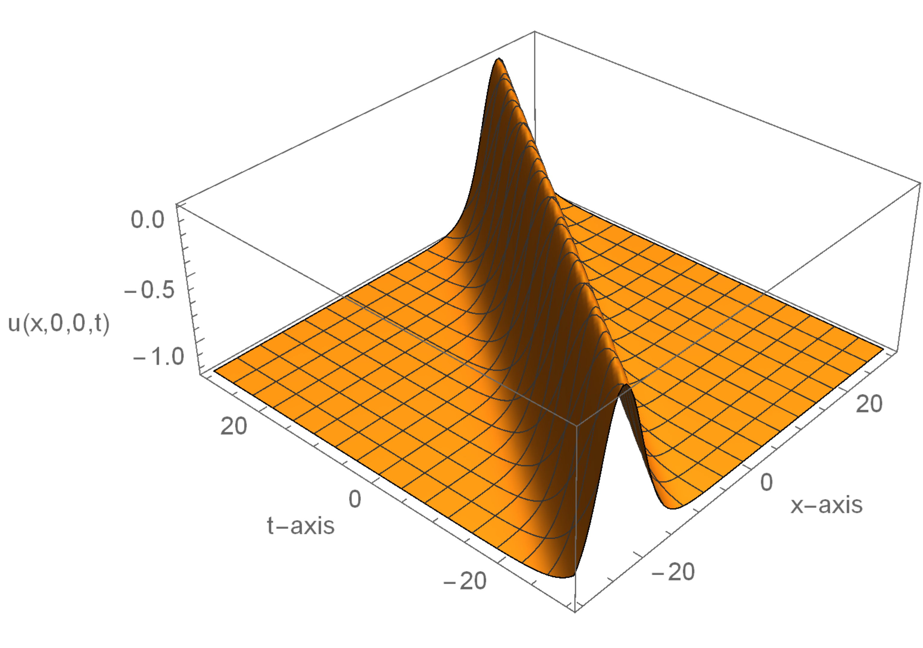 Symmetry 13 00765 g003