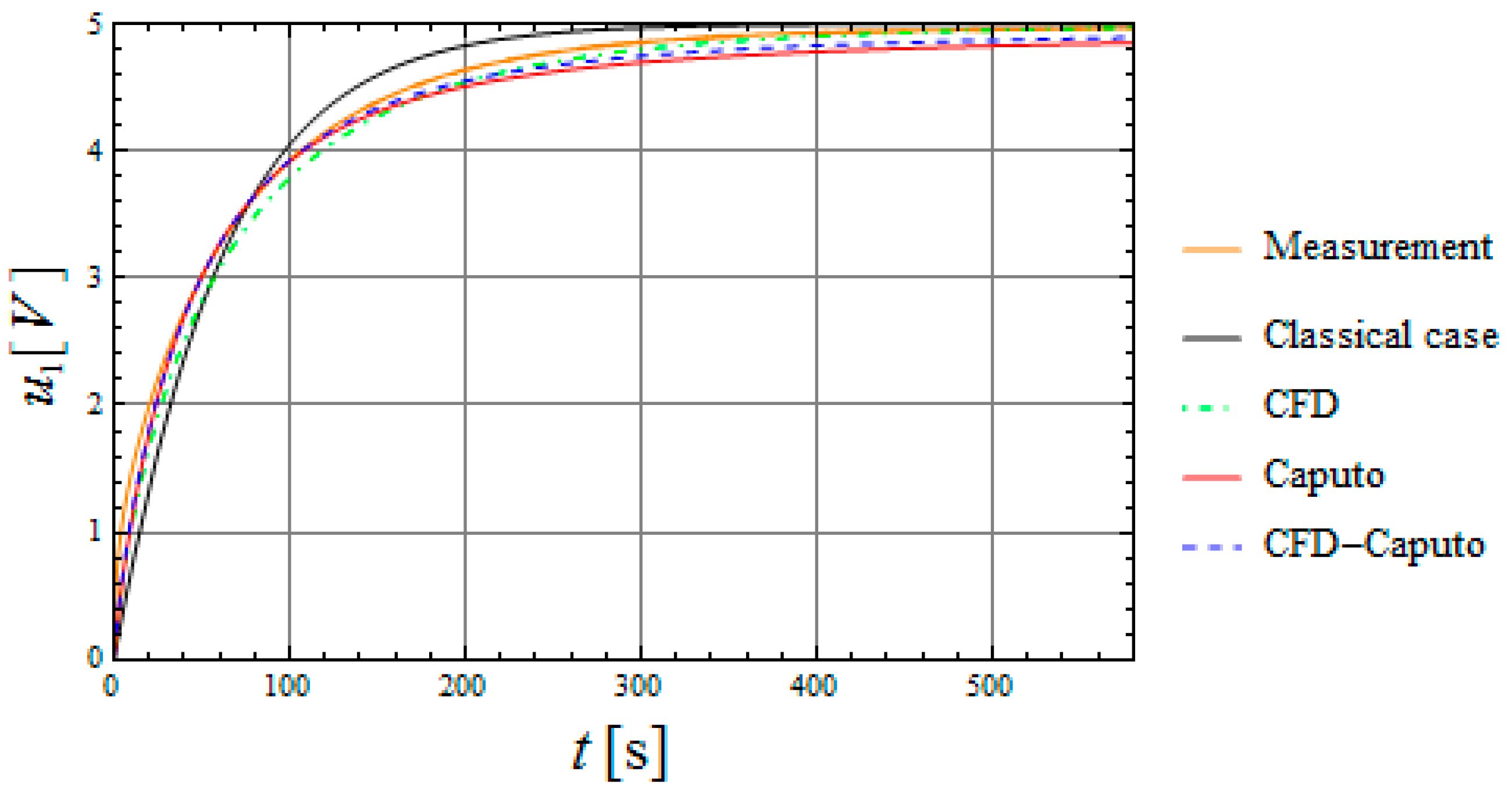 Symmetry 13 00771 g002 Symmetry 13 00771 g002