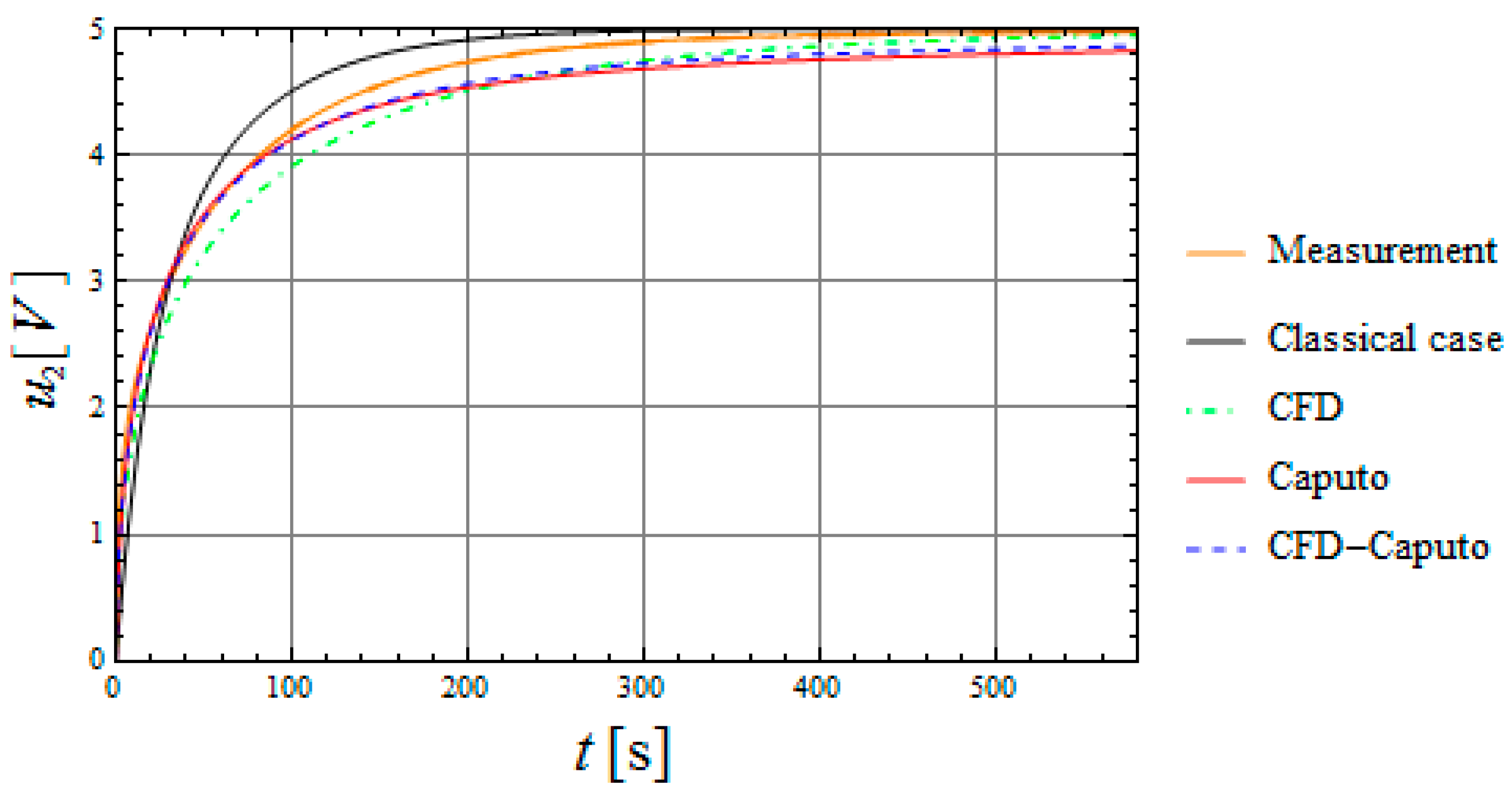 Symmetry 13 00771 g003 Symmetry 13 00771 g003