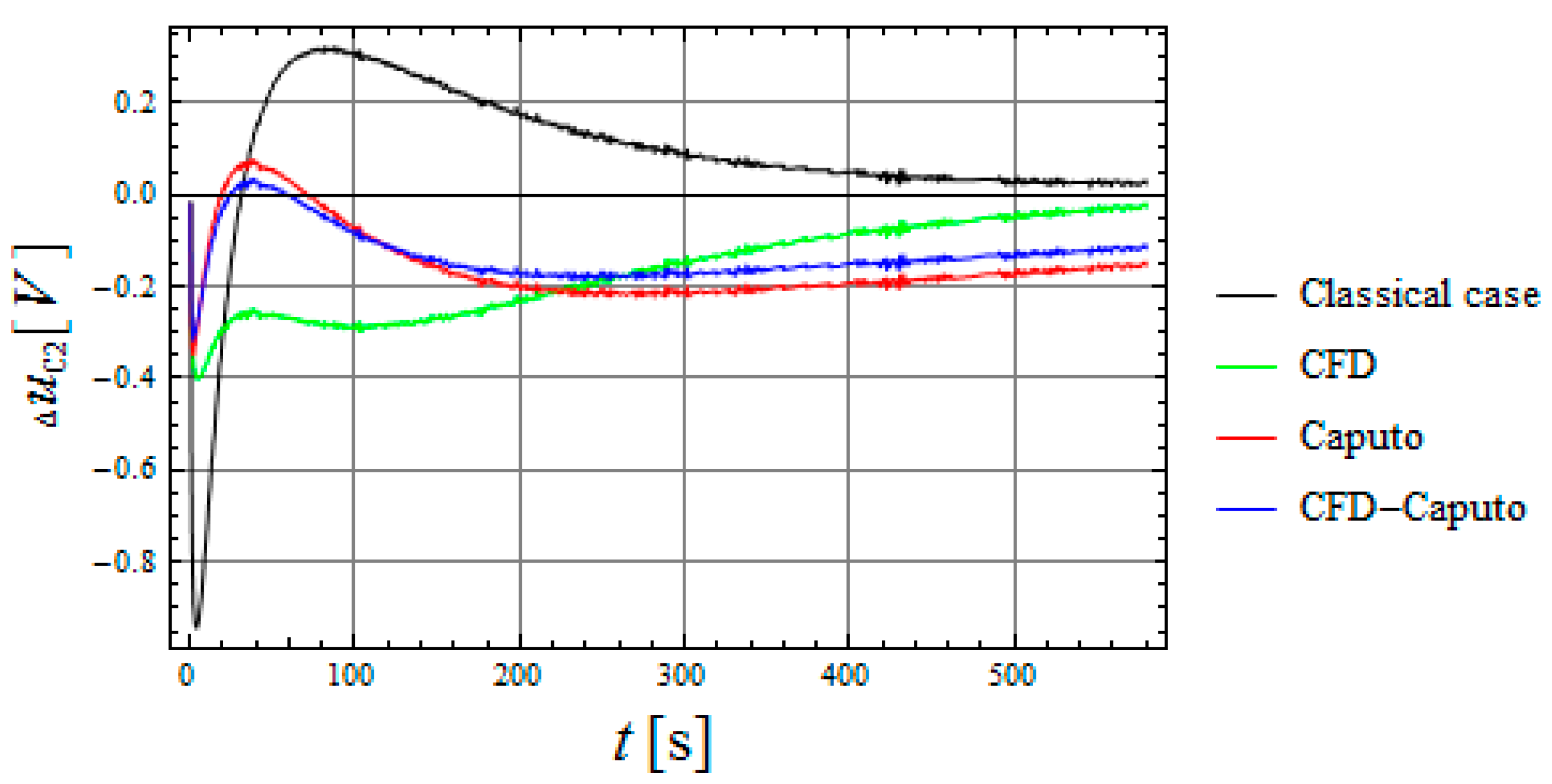 Symmetry 13 00771 g005 Symmetry 13 00771 g005