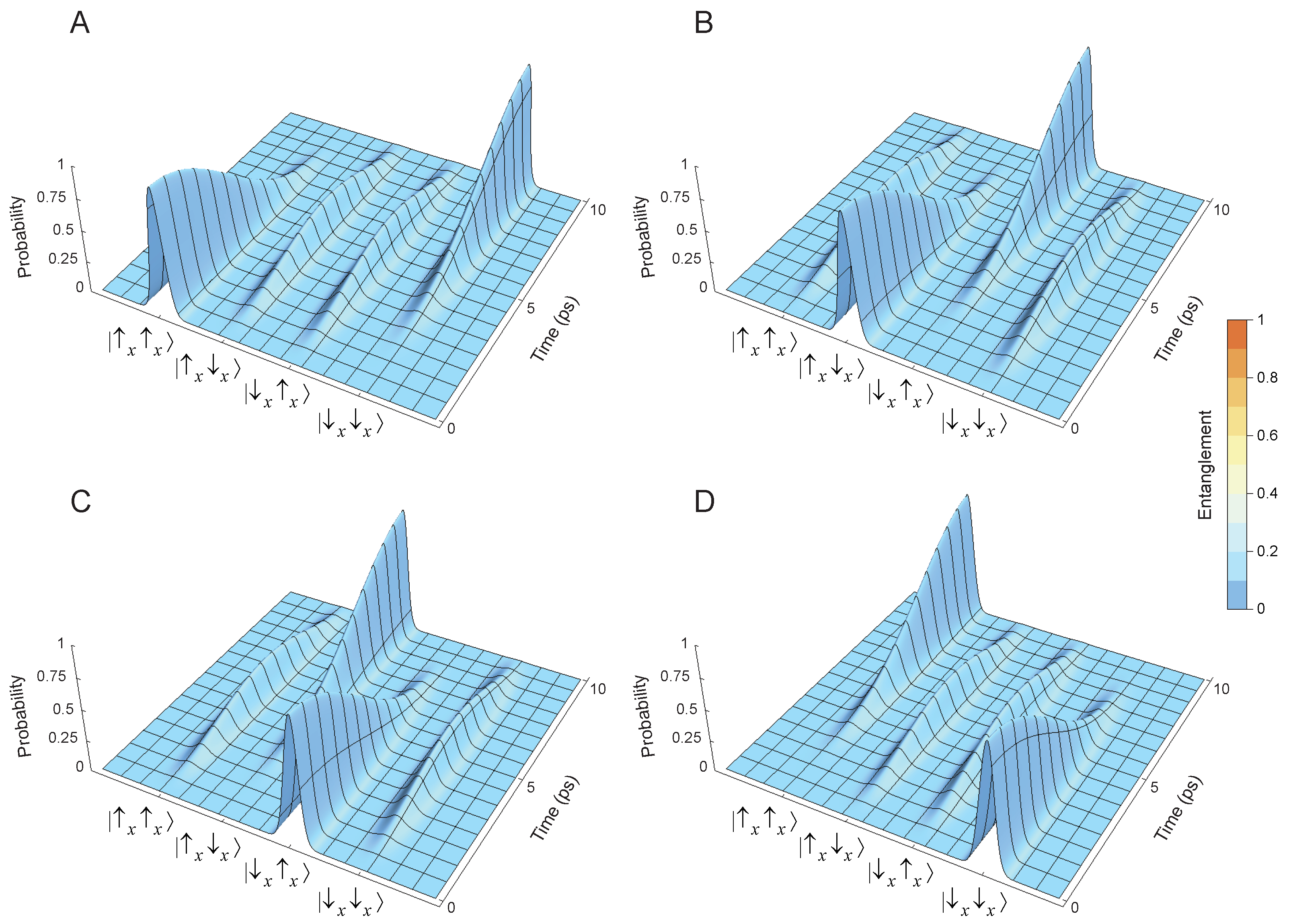 Symmetry 13 00773 g005 Symmetry 13 00773 g005