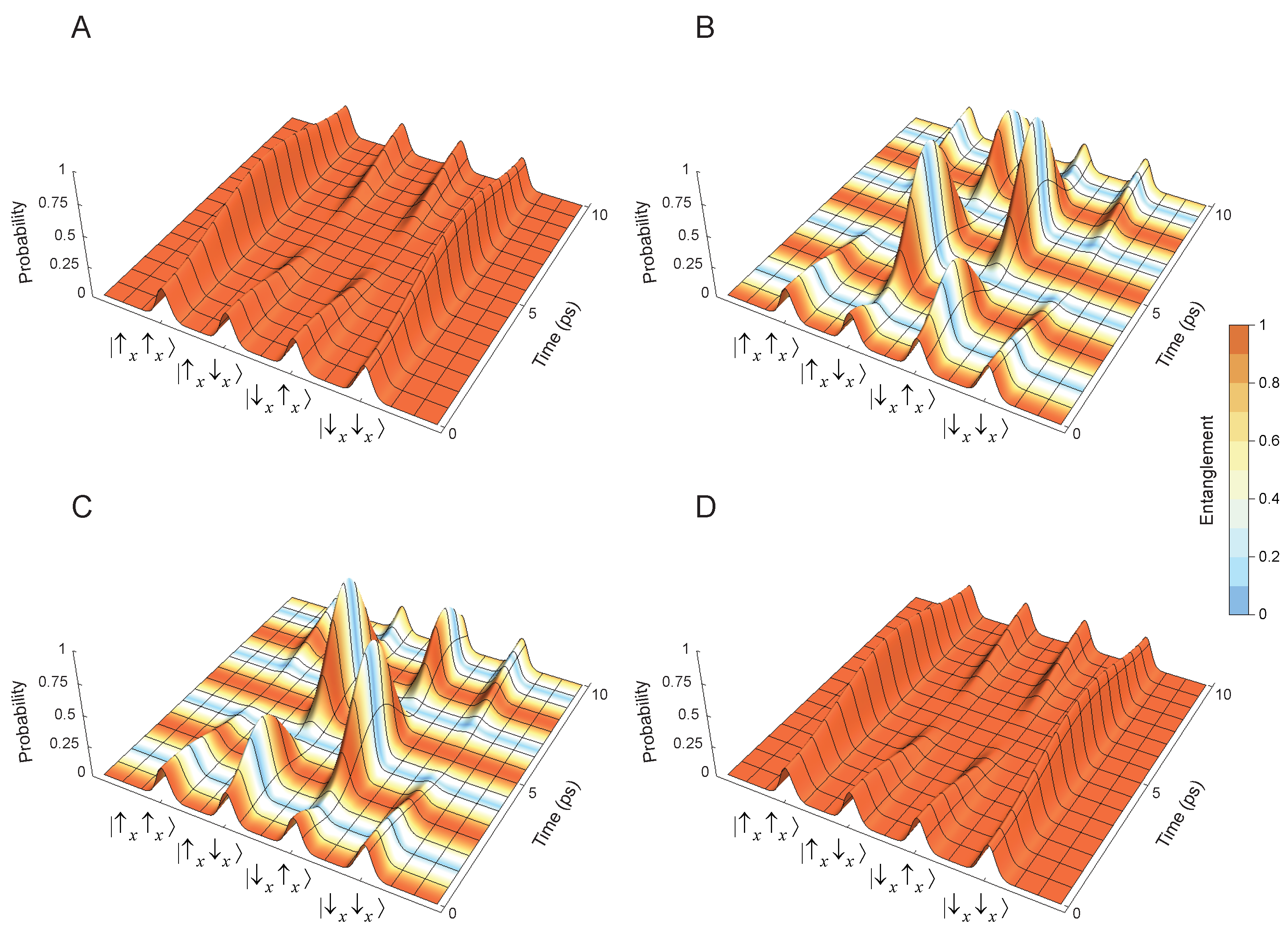 Symmetry 13 00773 g006 Symmetry 13 00773 g006