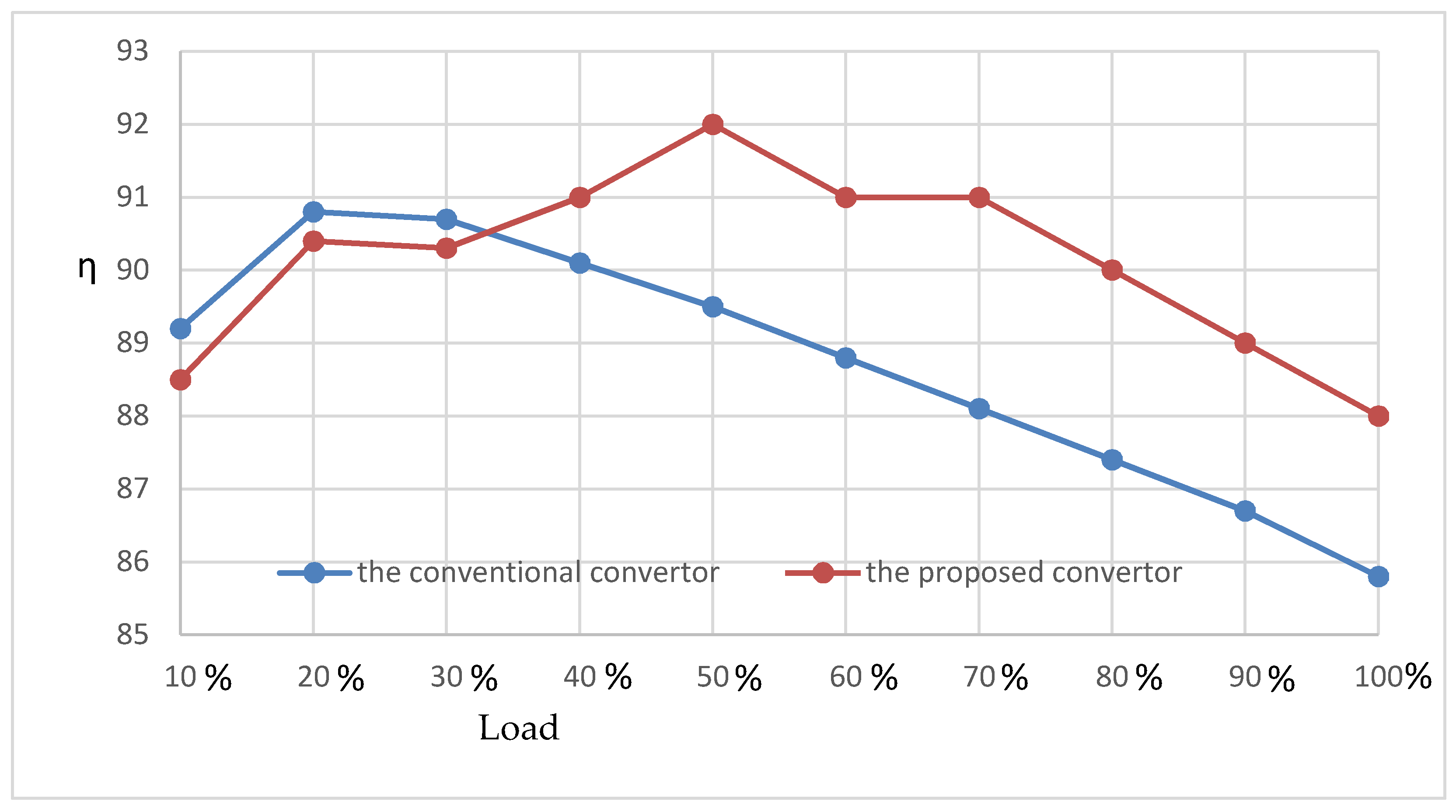 Symmetry 13 00775 g015 Symmetry 13 00775 g015