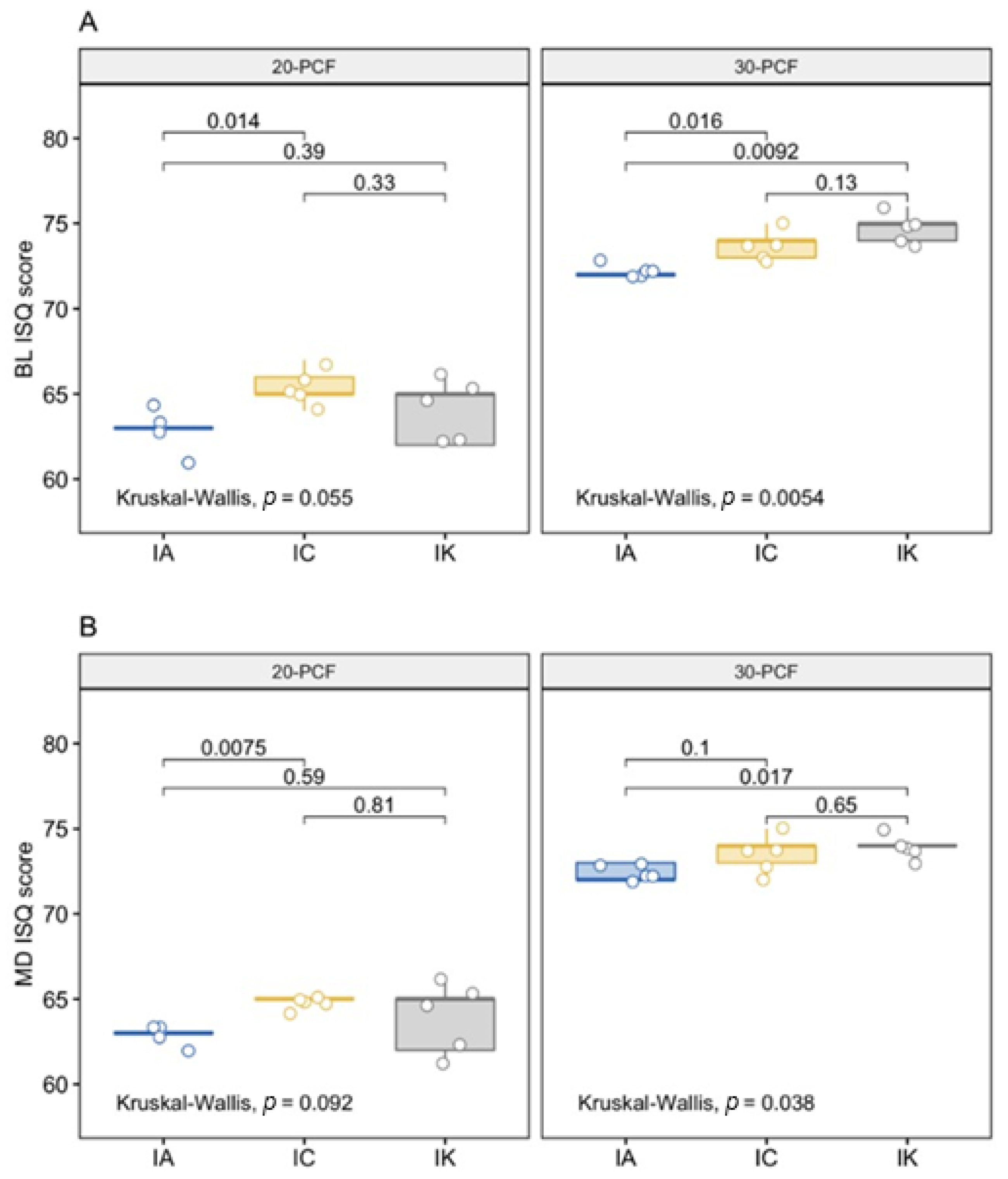 Symmetry 13 00776 g004 Symmetry 13 00776 g004