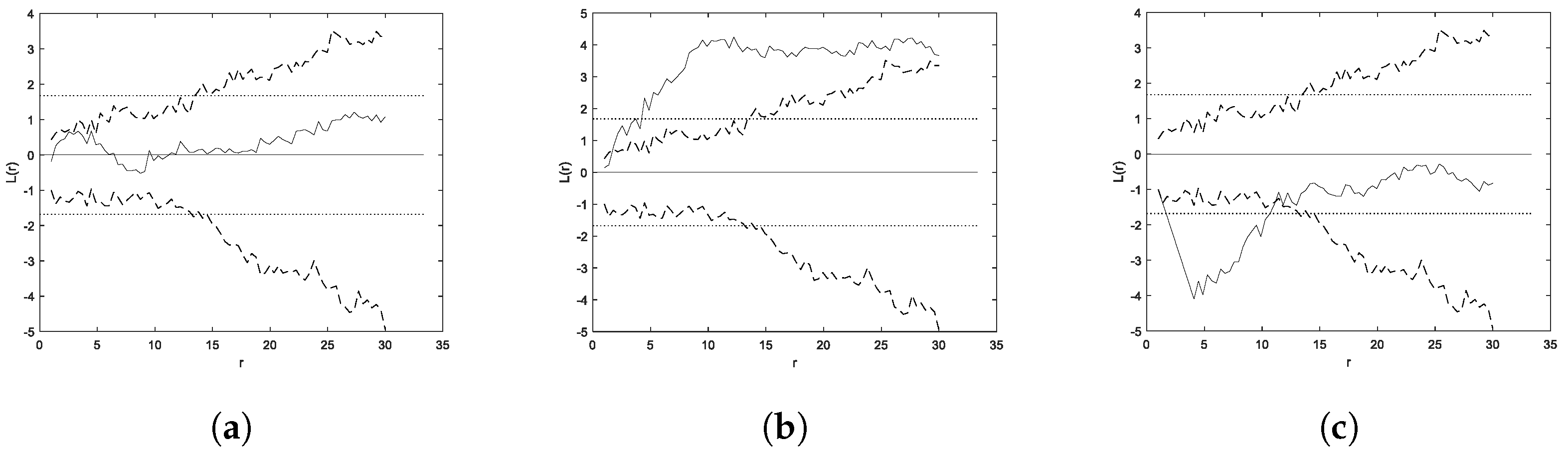 Symmetry 13 00777 g002