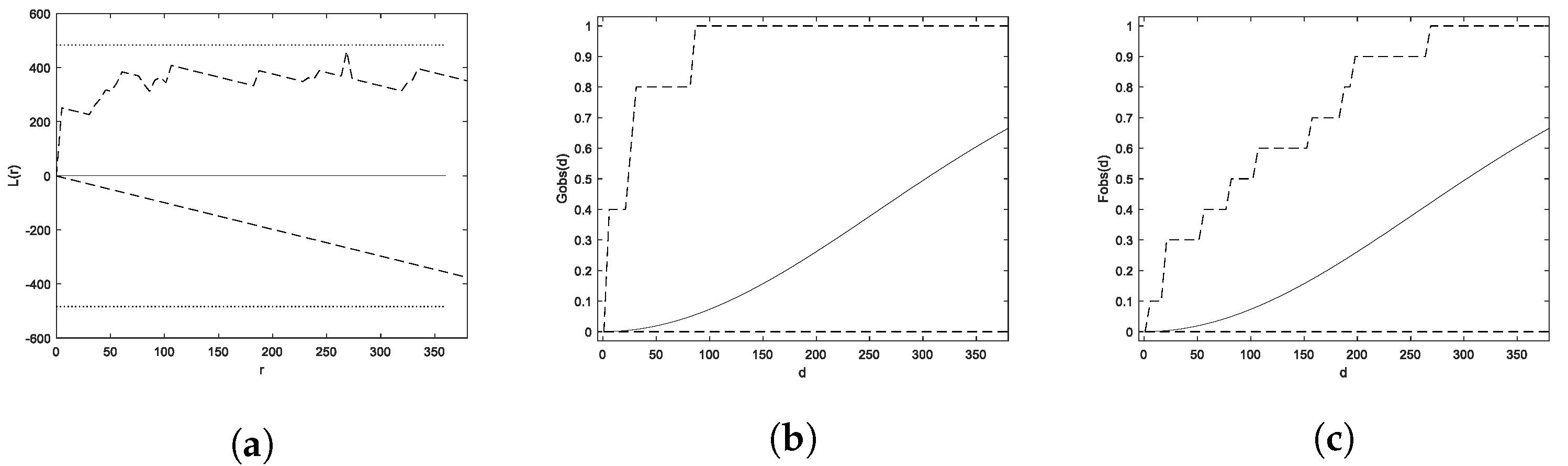 Symmetry 13 00777 g005