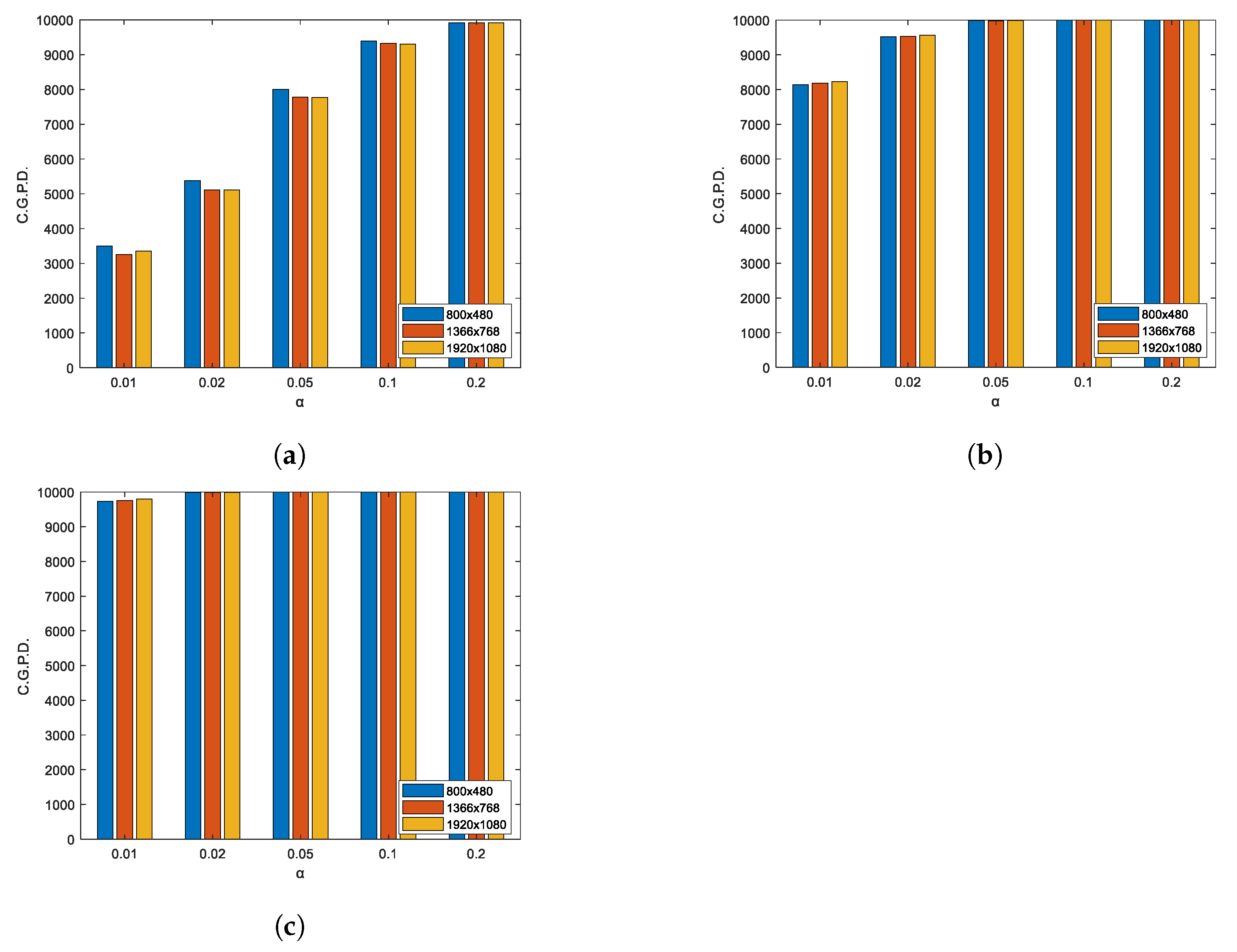 Symmetry 13 00777 g009