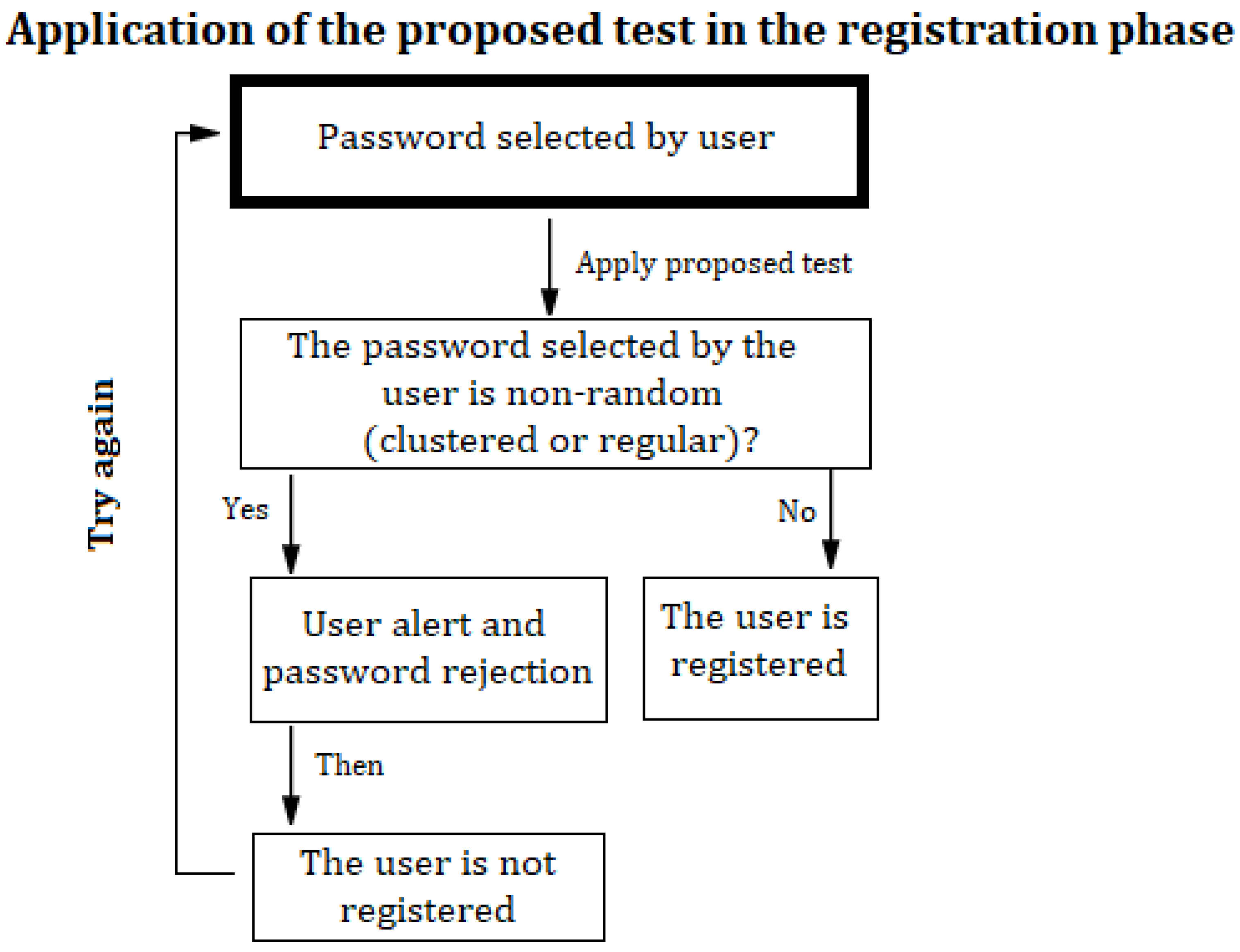 Symmetry 13 00777 g011