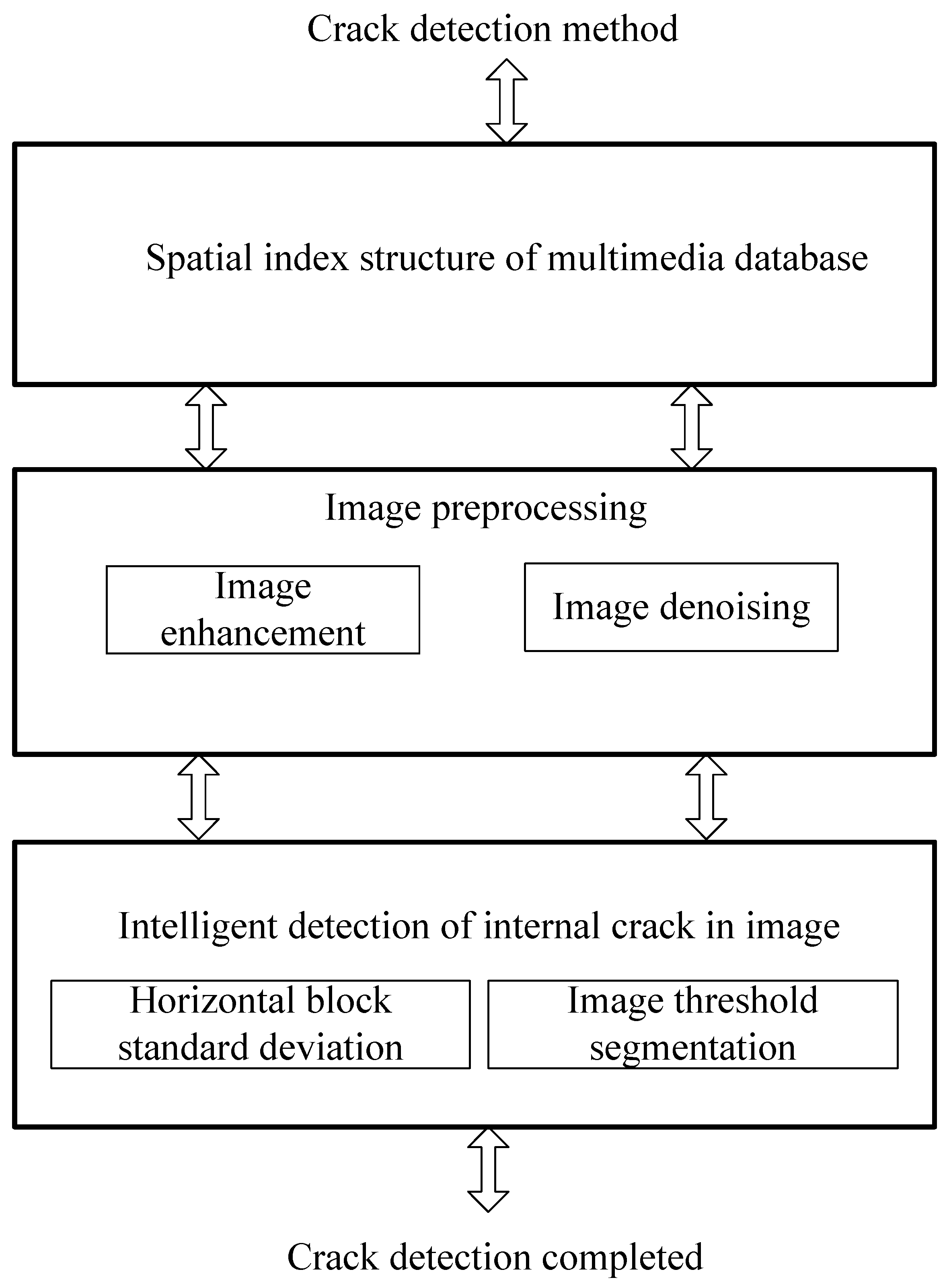 Symmetry 13 00778 g001 Symmetry 13 00778 g001