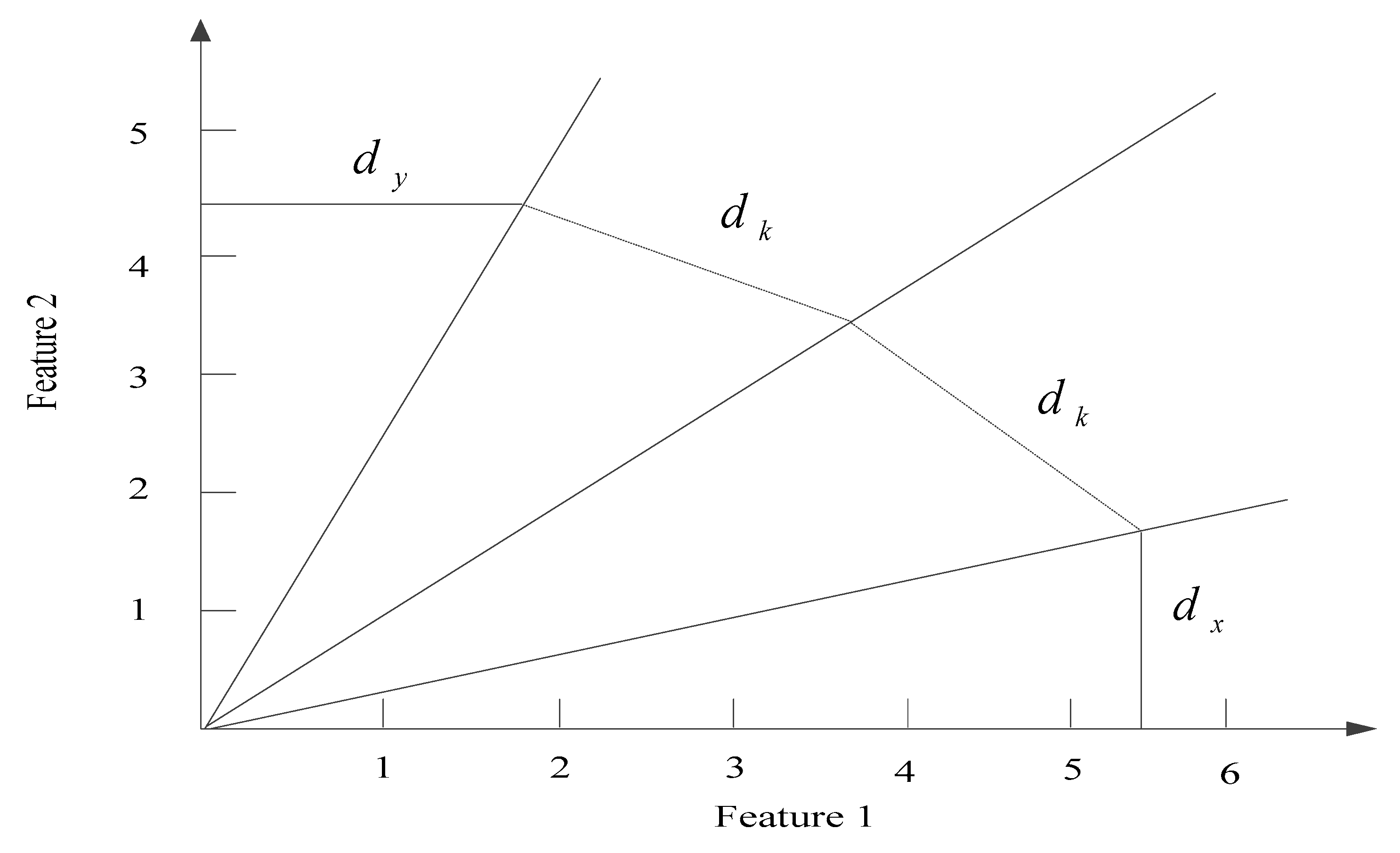 Symmetry 13 00778 g005 Symmetry 13 00778 g005