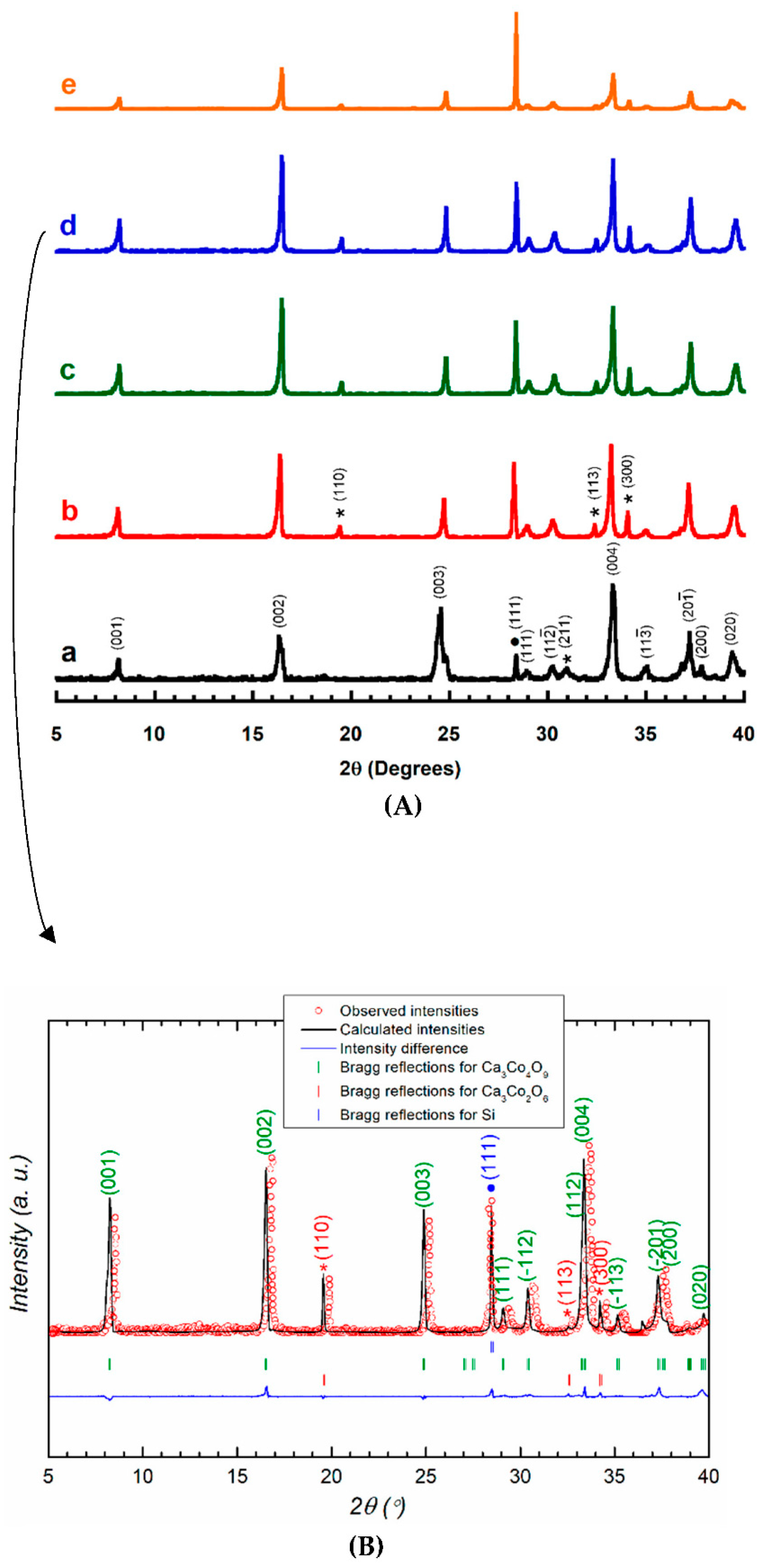 Symmetry 13 00782 g001 Symmetry 13 00782 g001