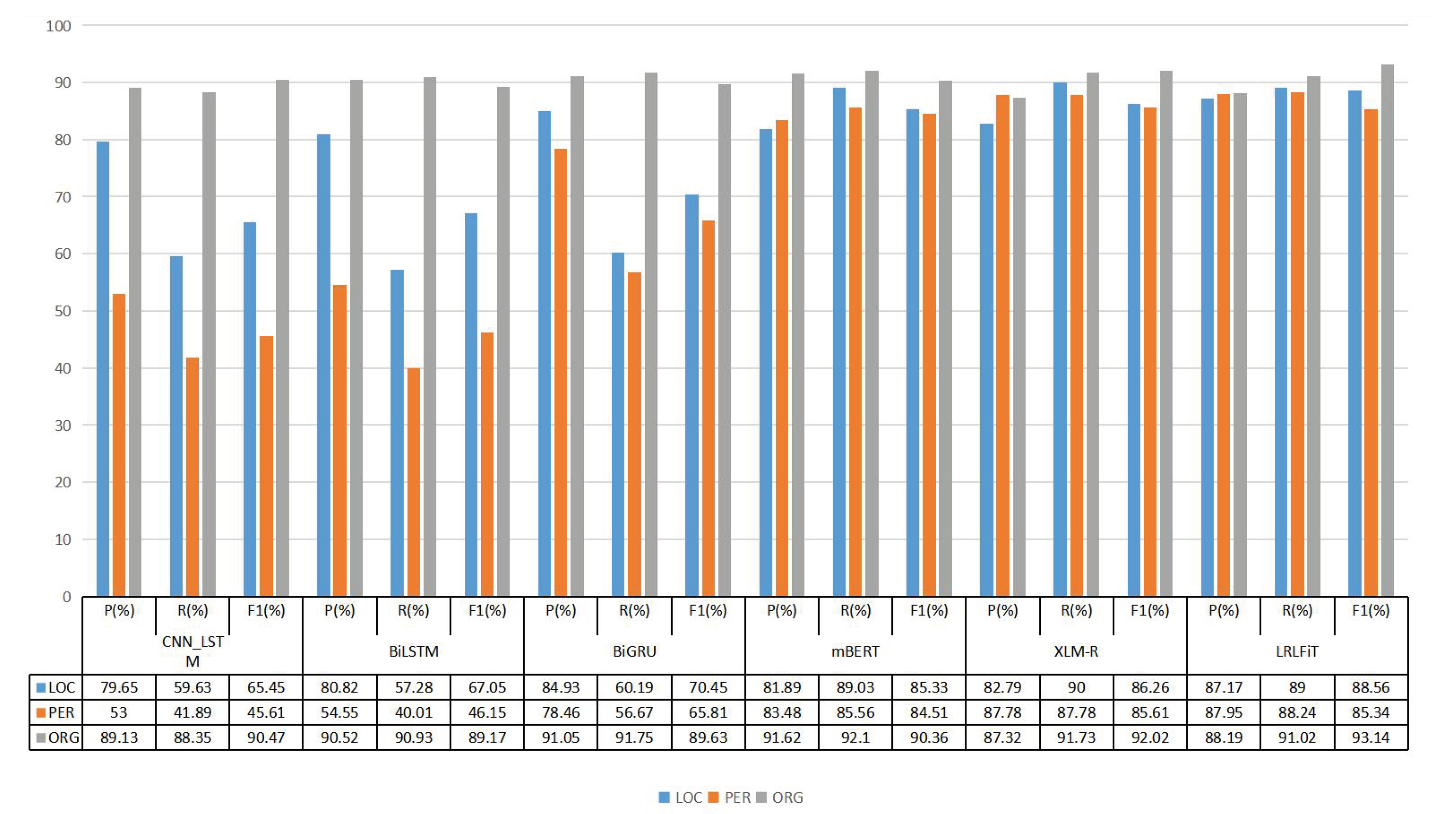 Symmetry 13 00786 g004