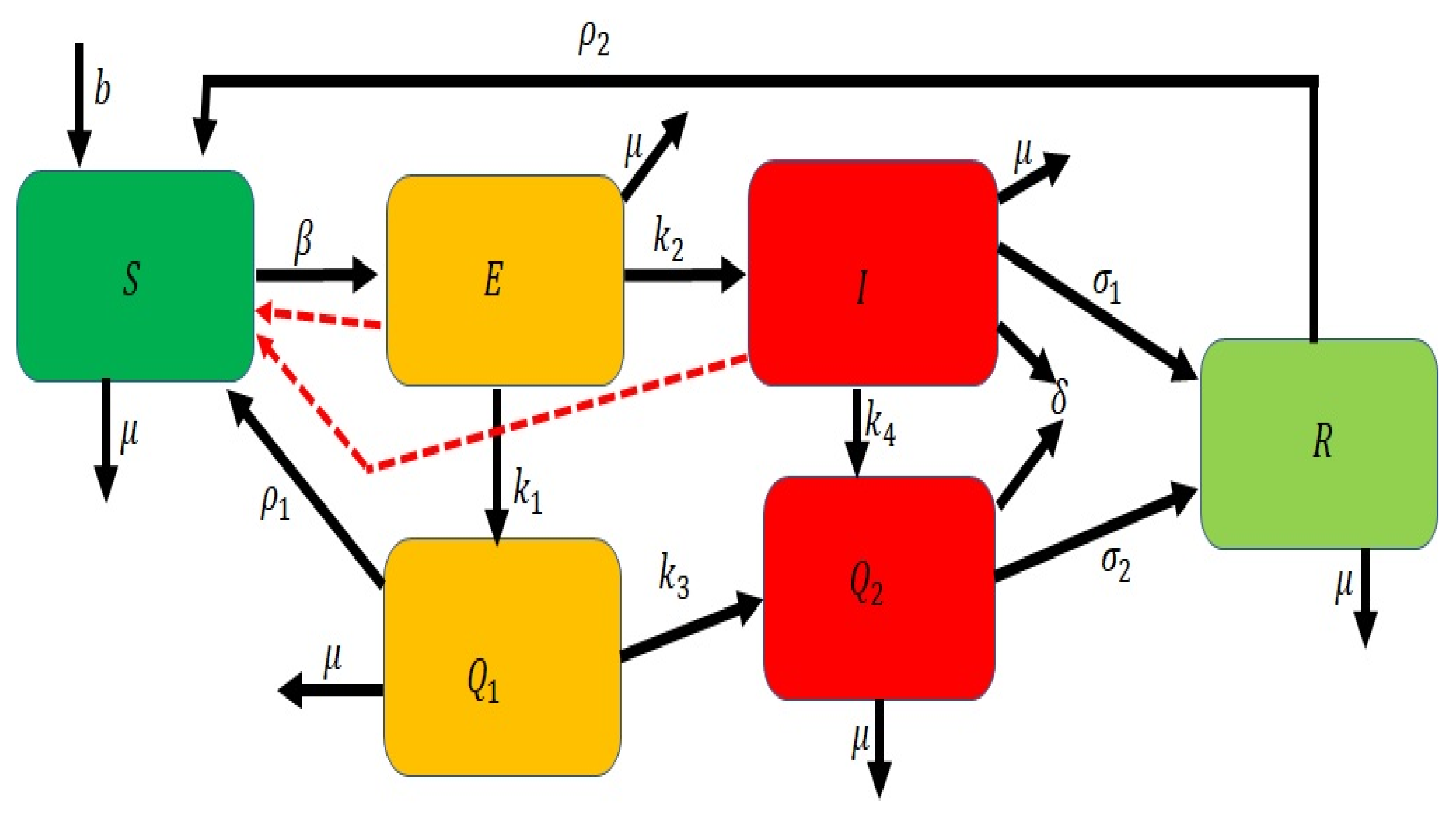 Symmetry 13 00787 g001 Symmetry 13 00787 g001