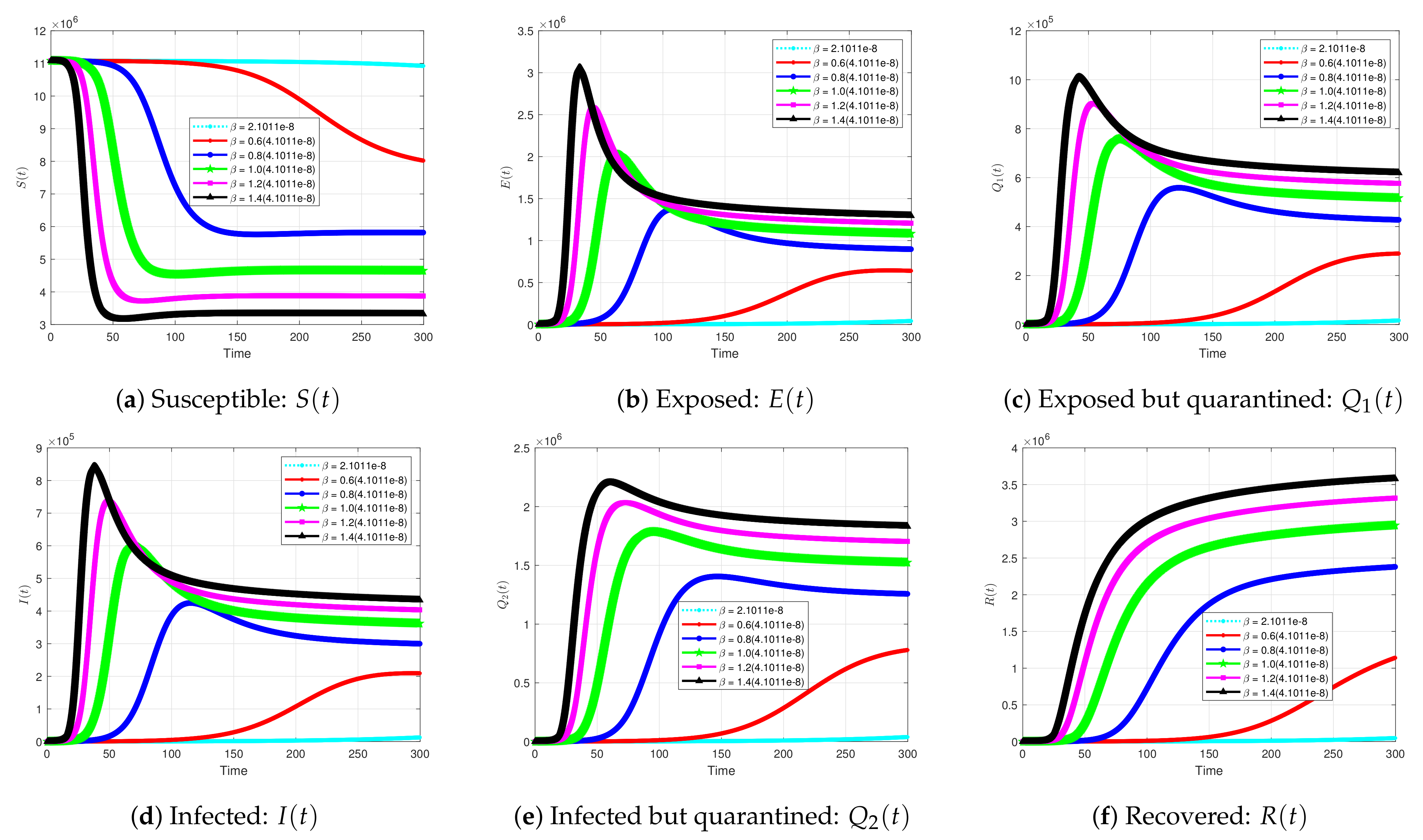 Symmetry 13 00787 g006 Symmetry 13 00787 g006