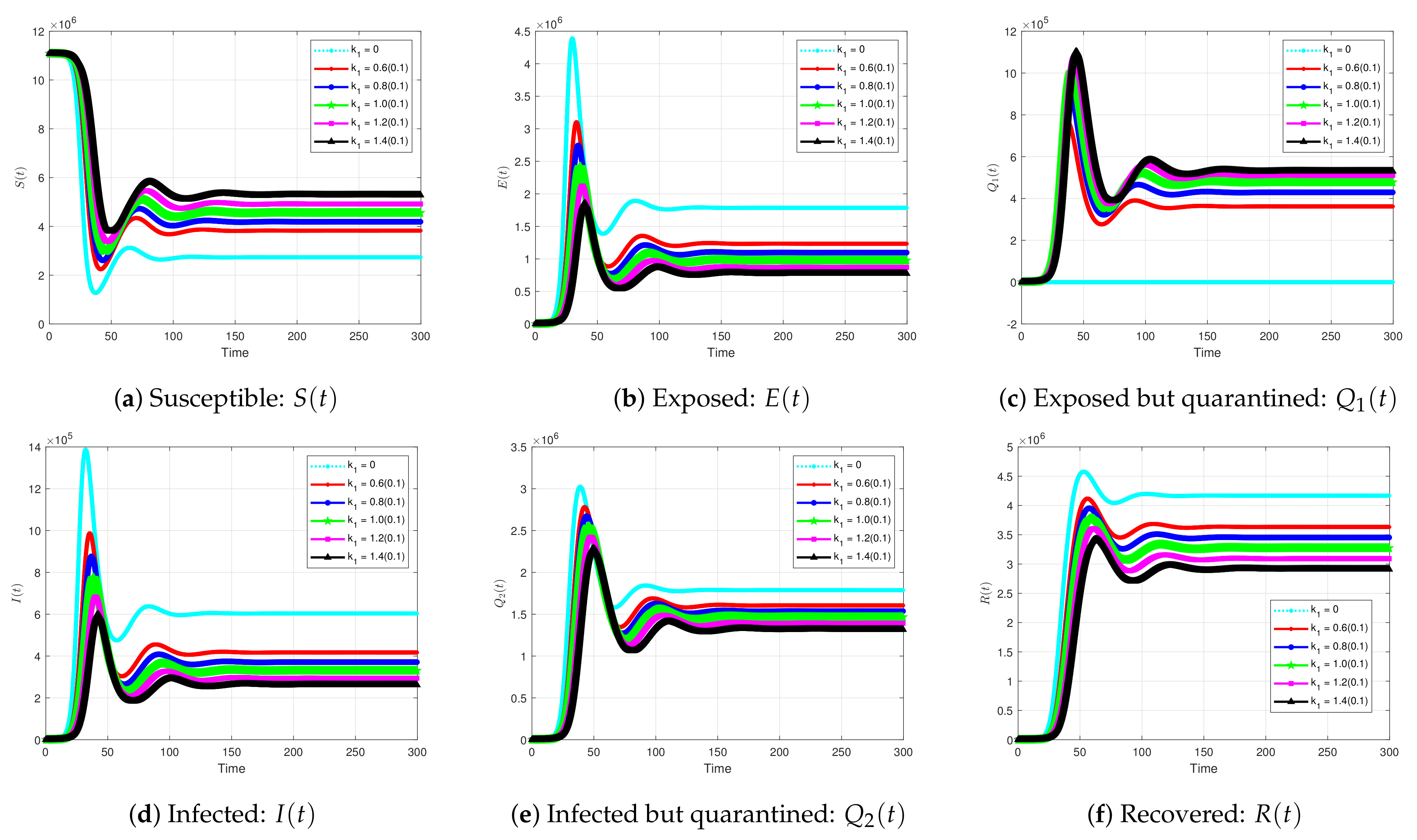 Symmetry 13 00787 g007 Symmetry 13 00787 g007