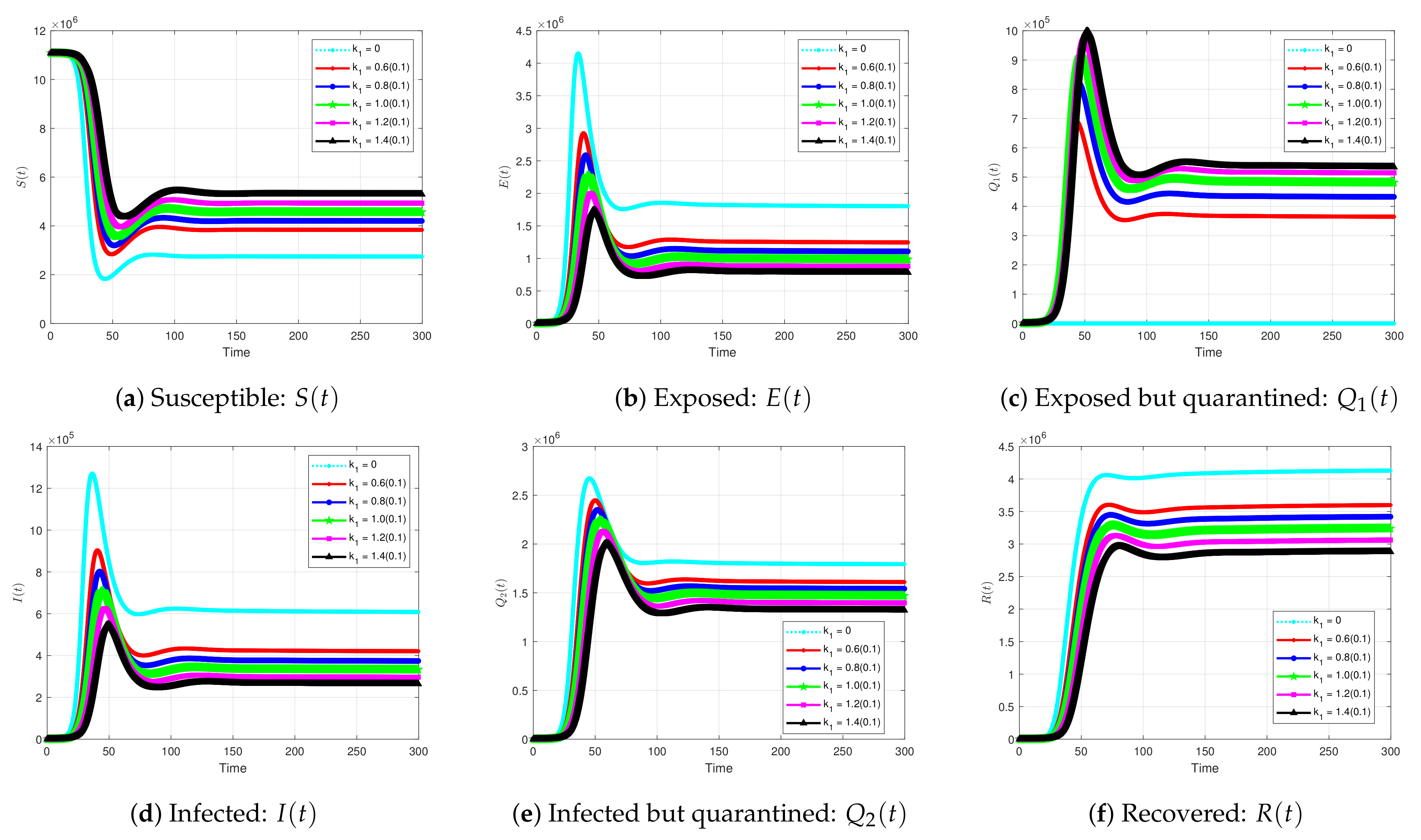 Symmetry 13 00787 g008 Symmetry 13 00787 g008