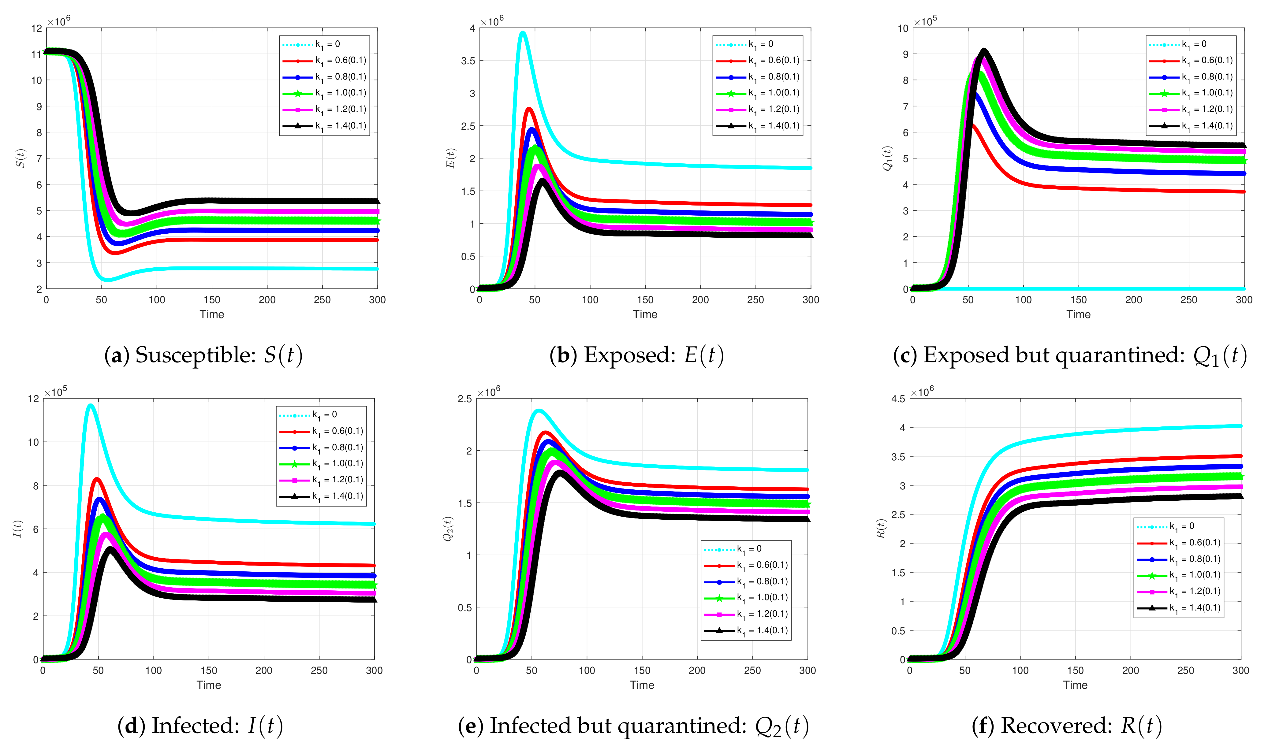Symmetry 13 00787 g009 Symmetry 13 00787 g009