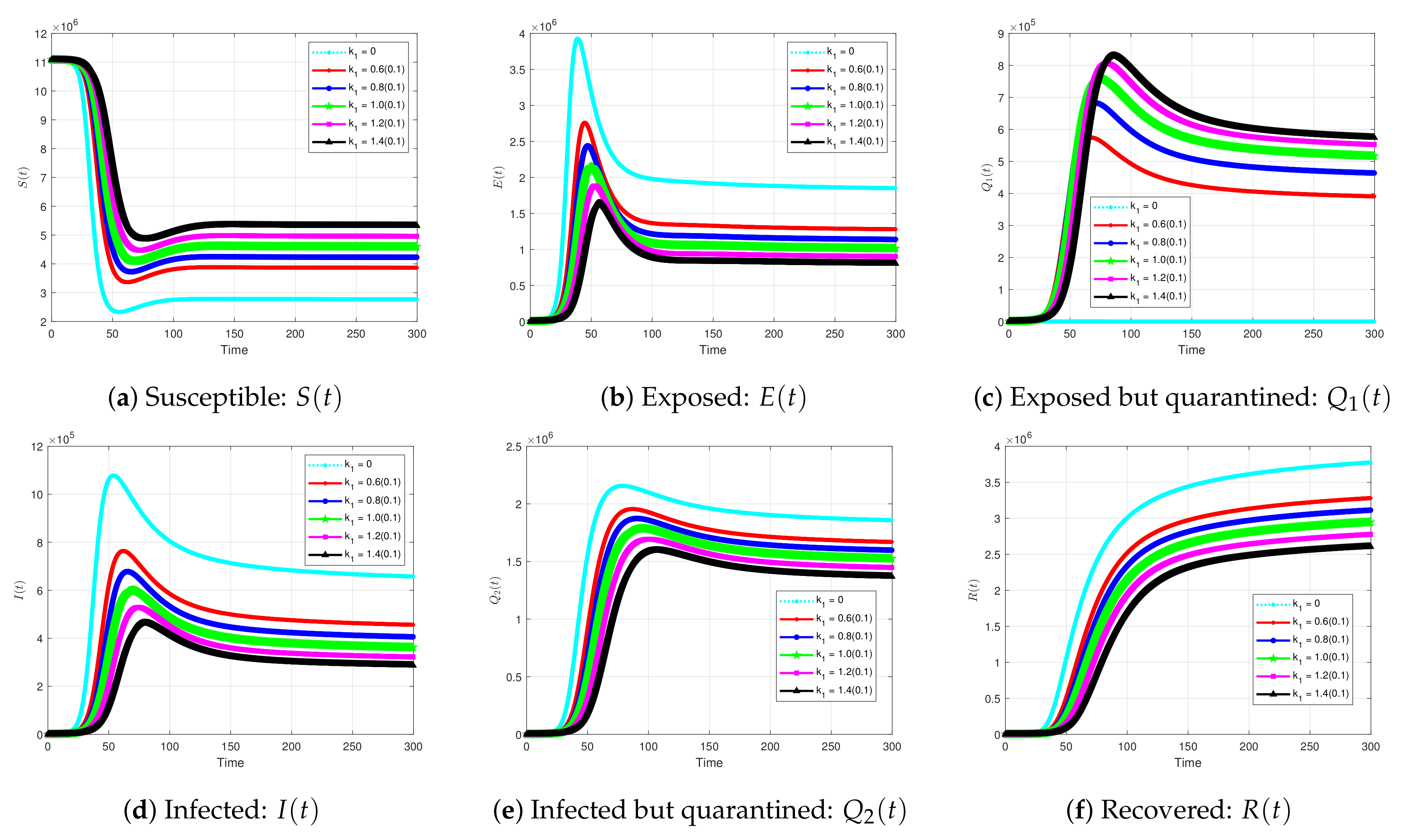 Symmetry 13 00787 g010 Symmetry 13 00787 g010