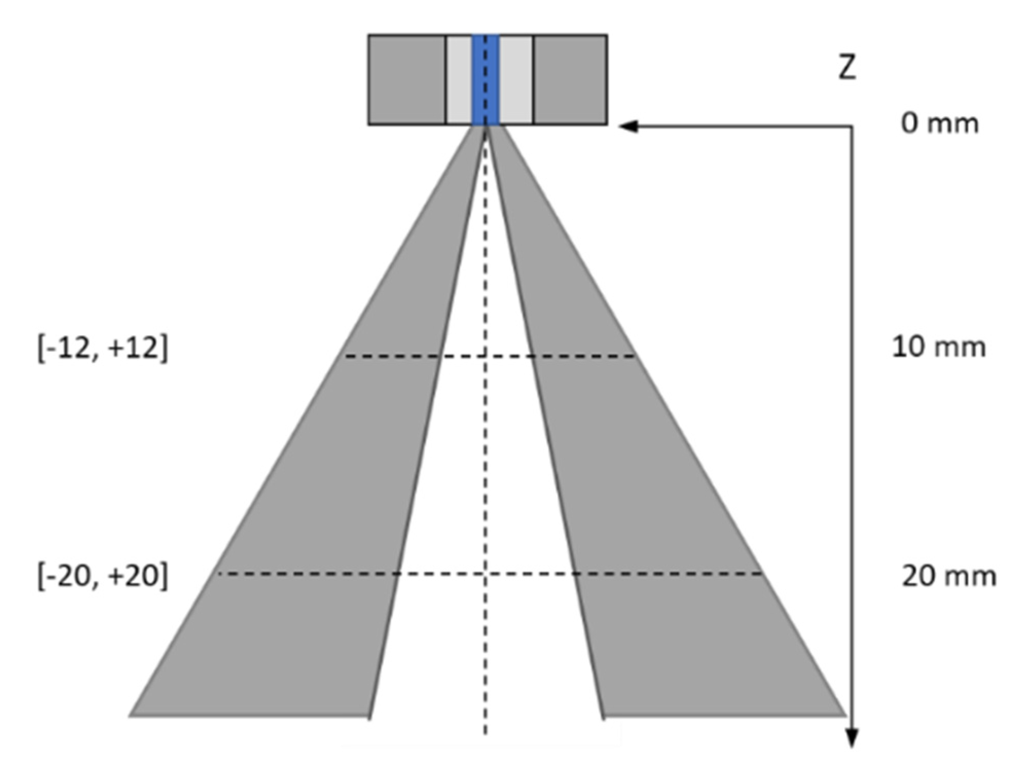 Symmetry 13 00788 g002 Symmetry 13 00788 g002