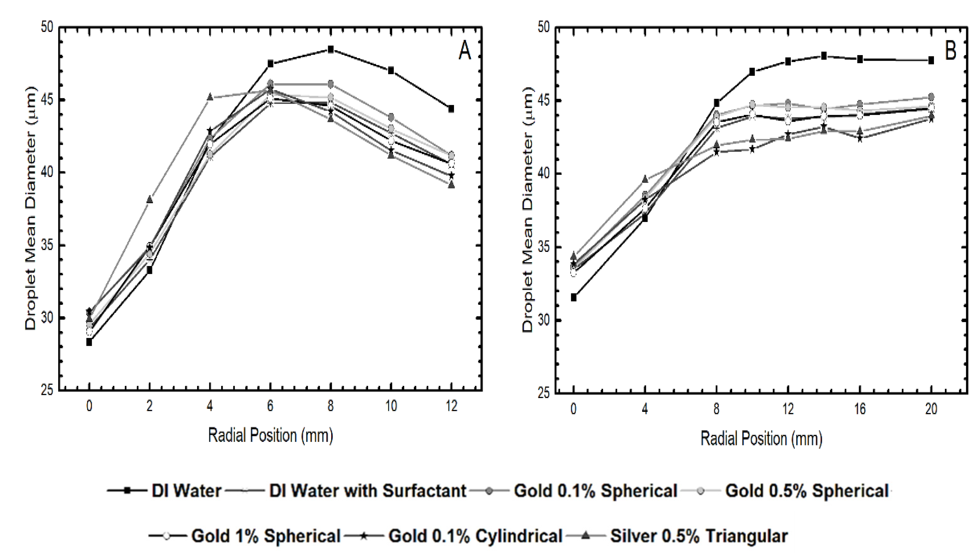 Symmetry 13 00788 g003 Symmetry 13 00788 g003
