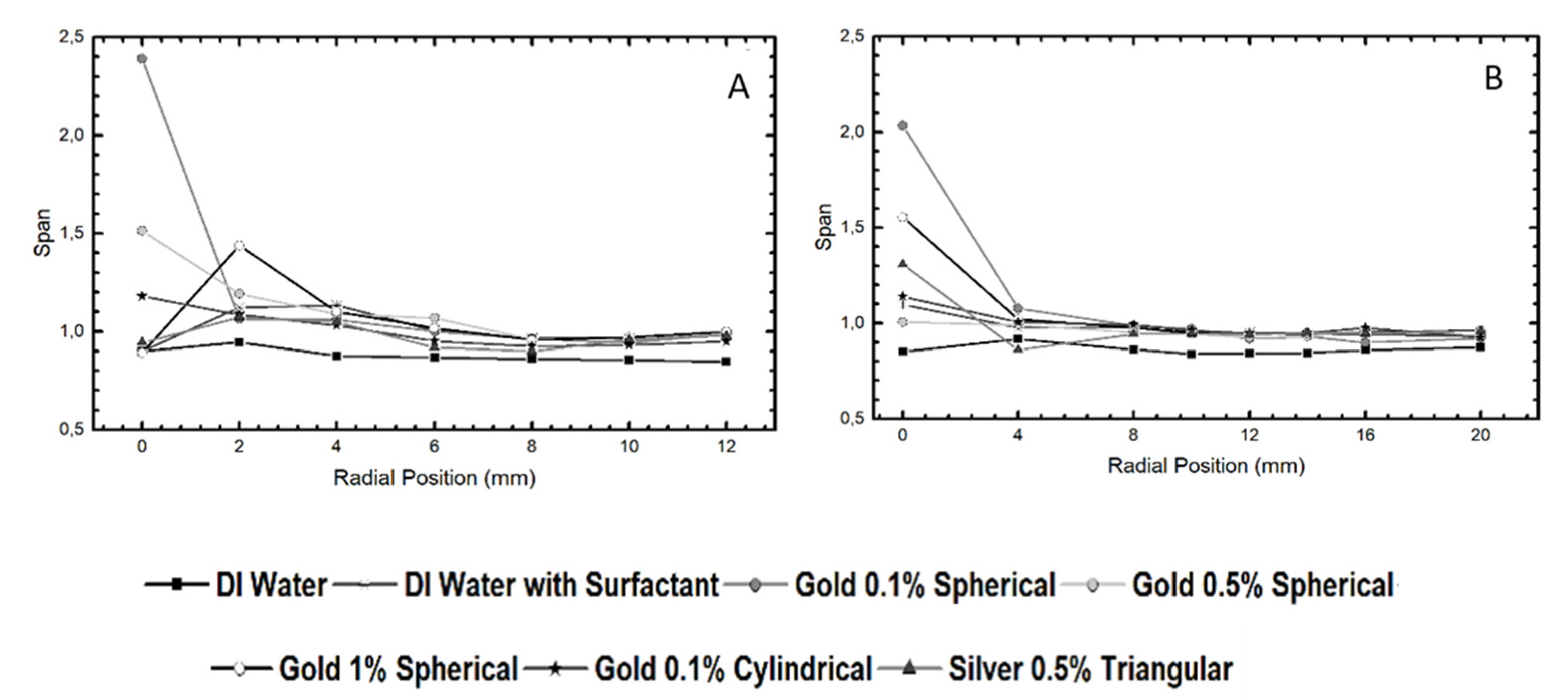 Symmetry 13 00788 g004 Symmetry 13 00788 g004
