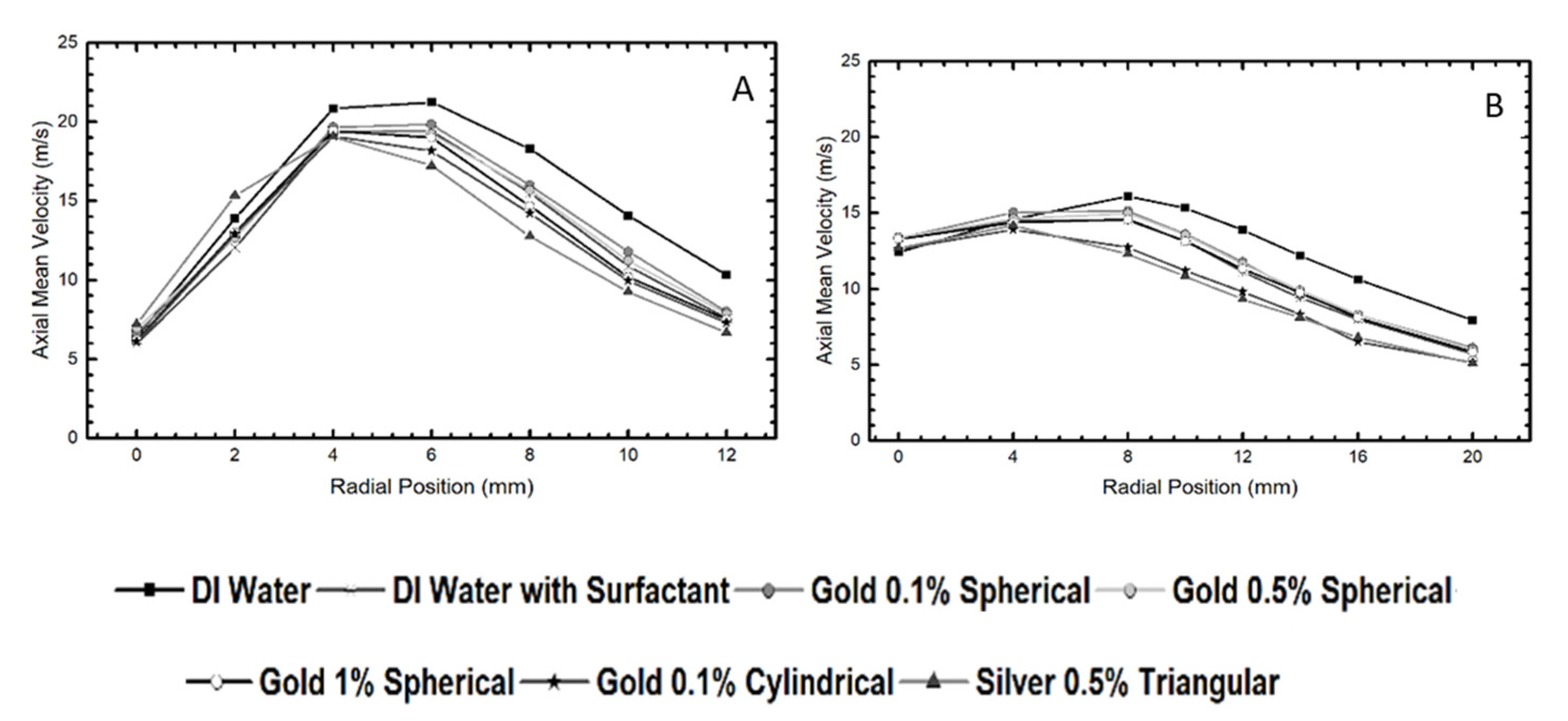 Symmetry 13 00788 g005 Symmetry 13 00788 g005