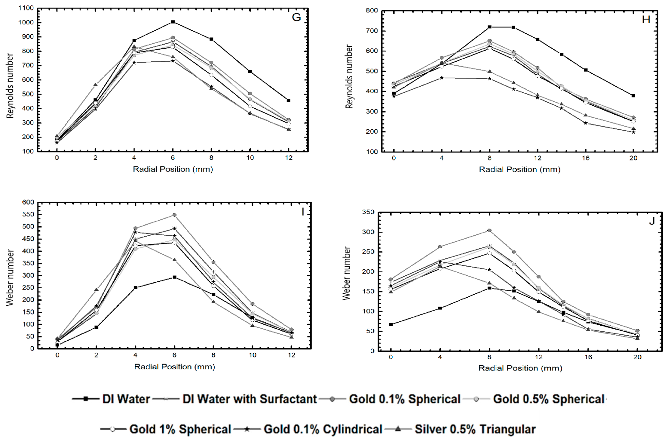 Symmetry 13 00788 g006 Symmetry 13 00788 g006