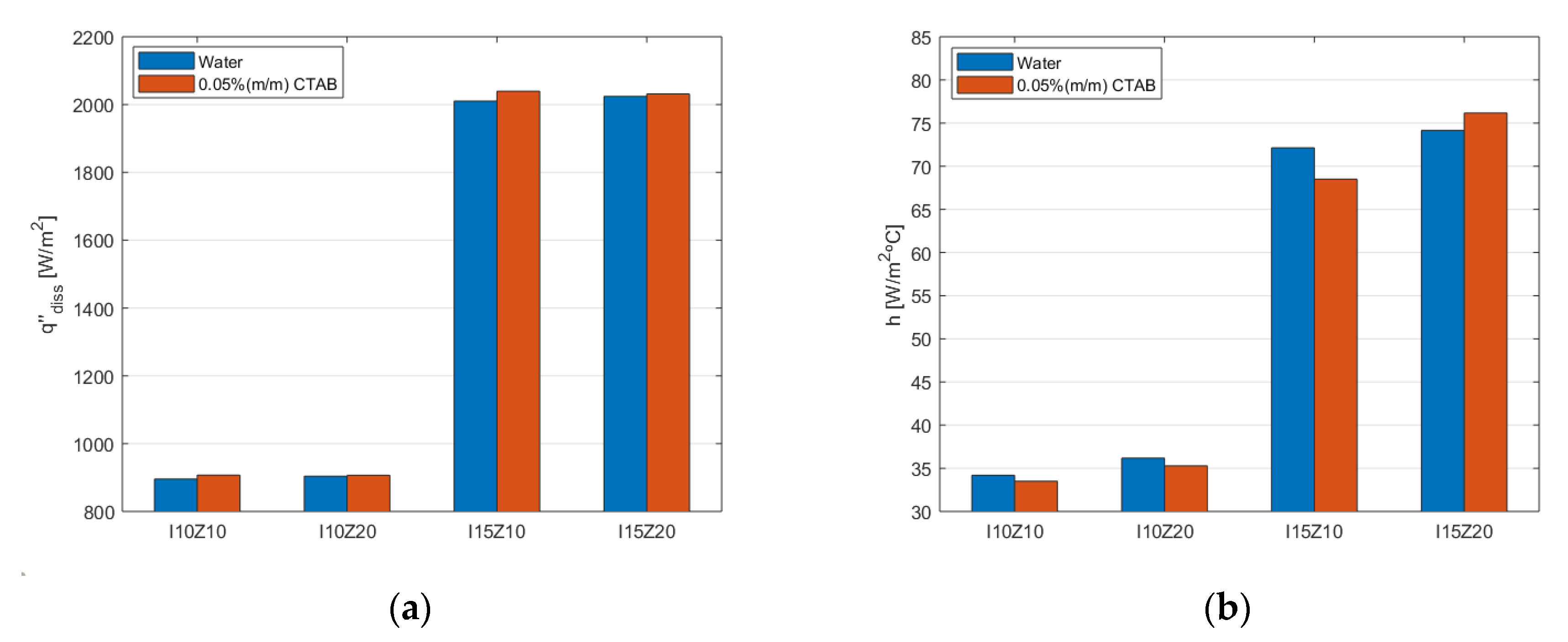 Symmetry 13 00788 g010 Symmetry 13 00788 g010