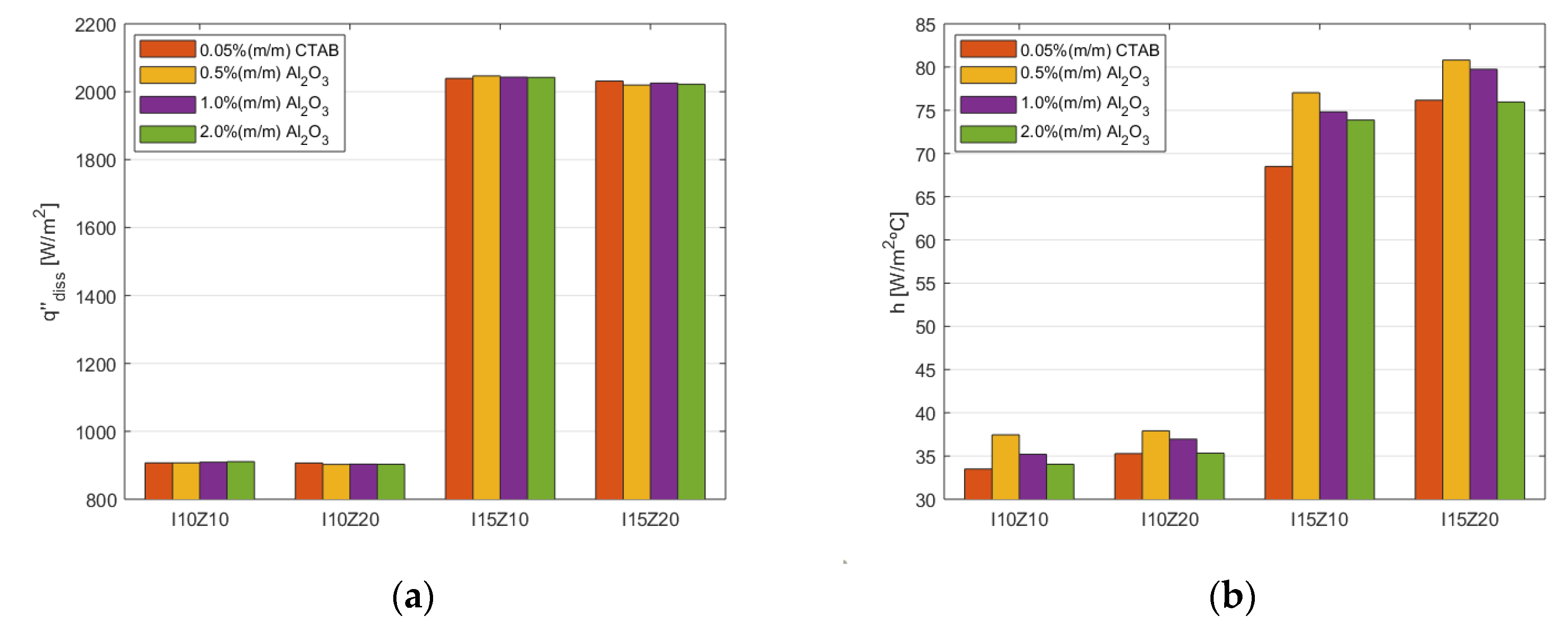 Symmetry 13 00788 g011 Symmetry 13 00788 g011