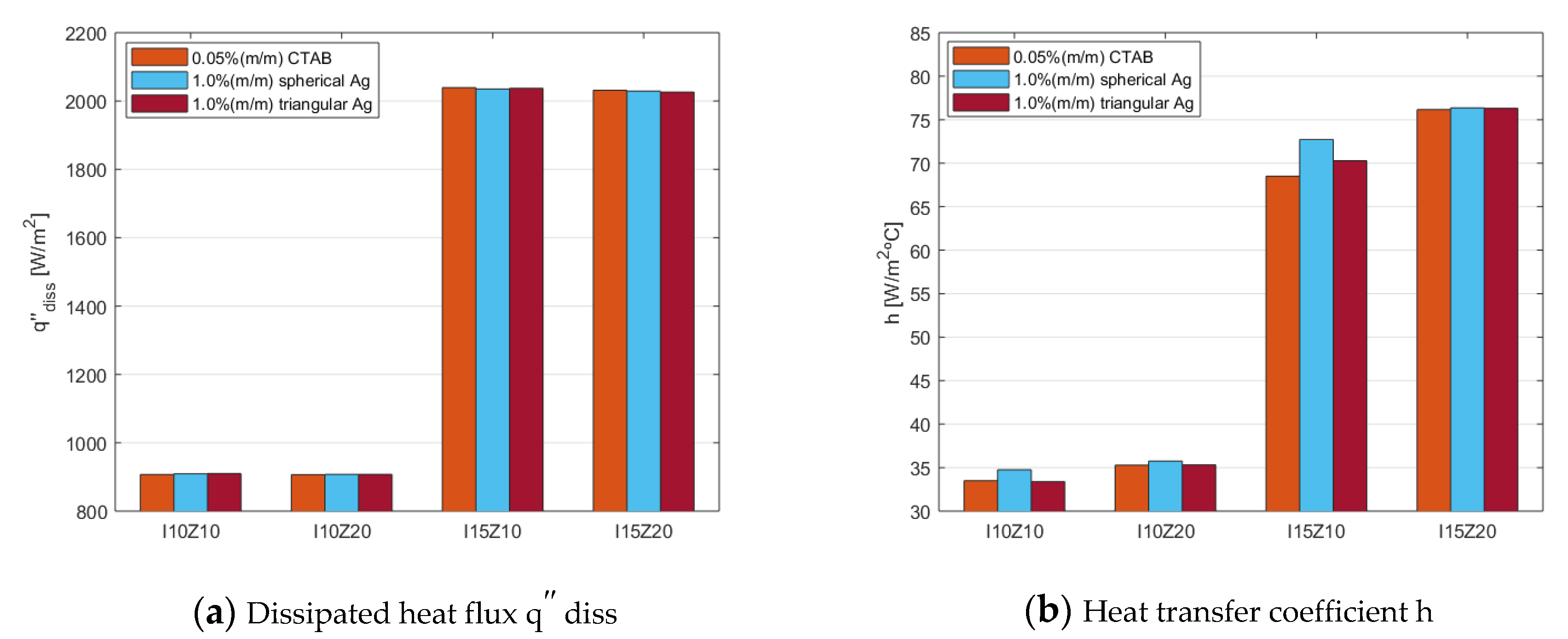 Symmetry 13 00788 g013 Symmetry 13 00788 g013