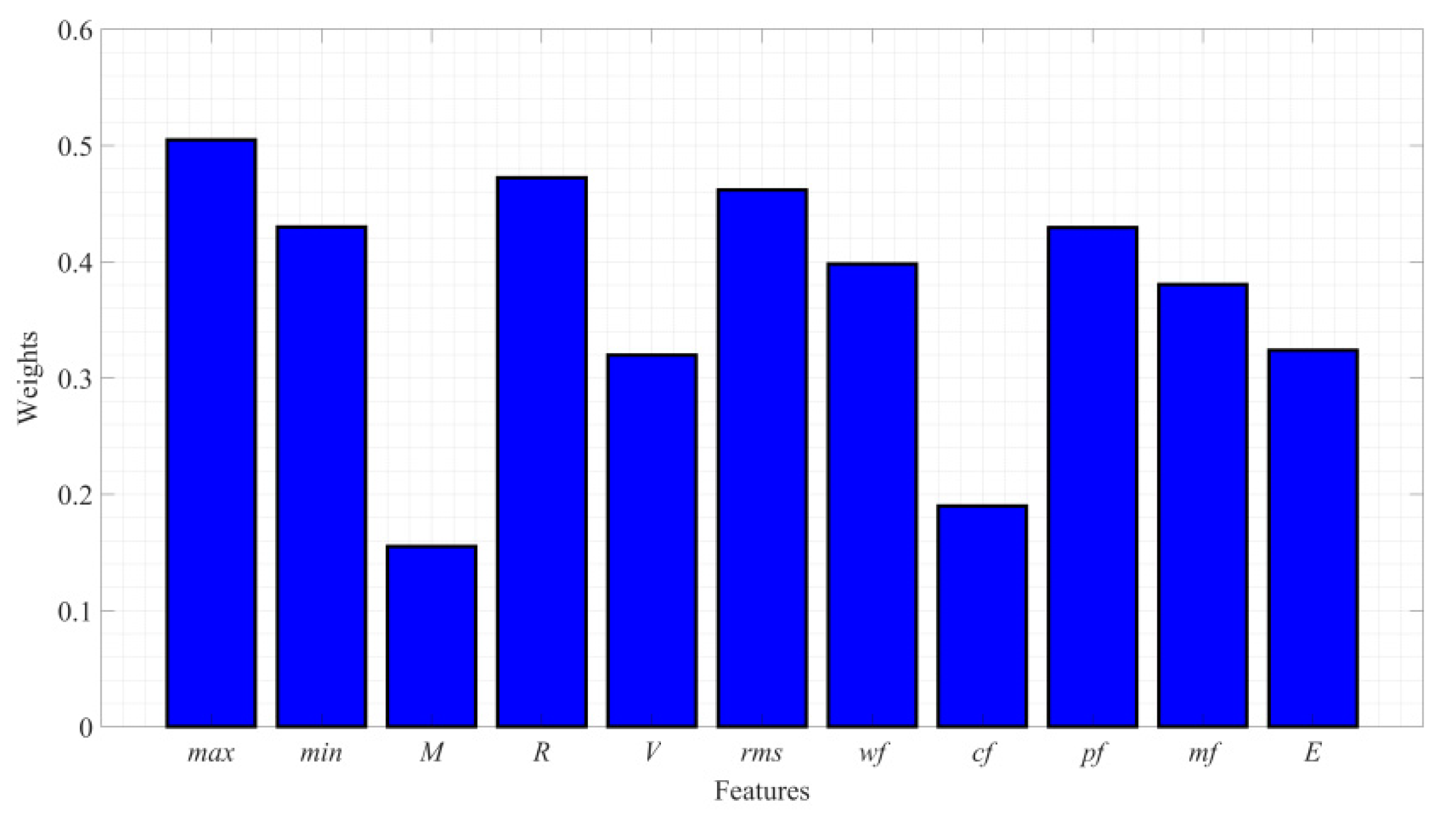Symmetry 13 00790 g002
