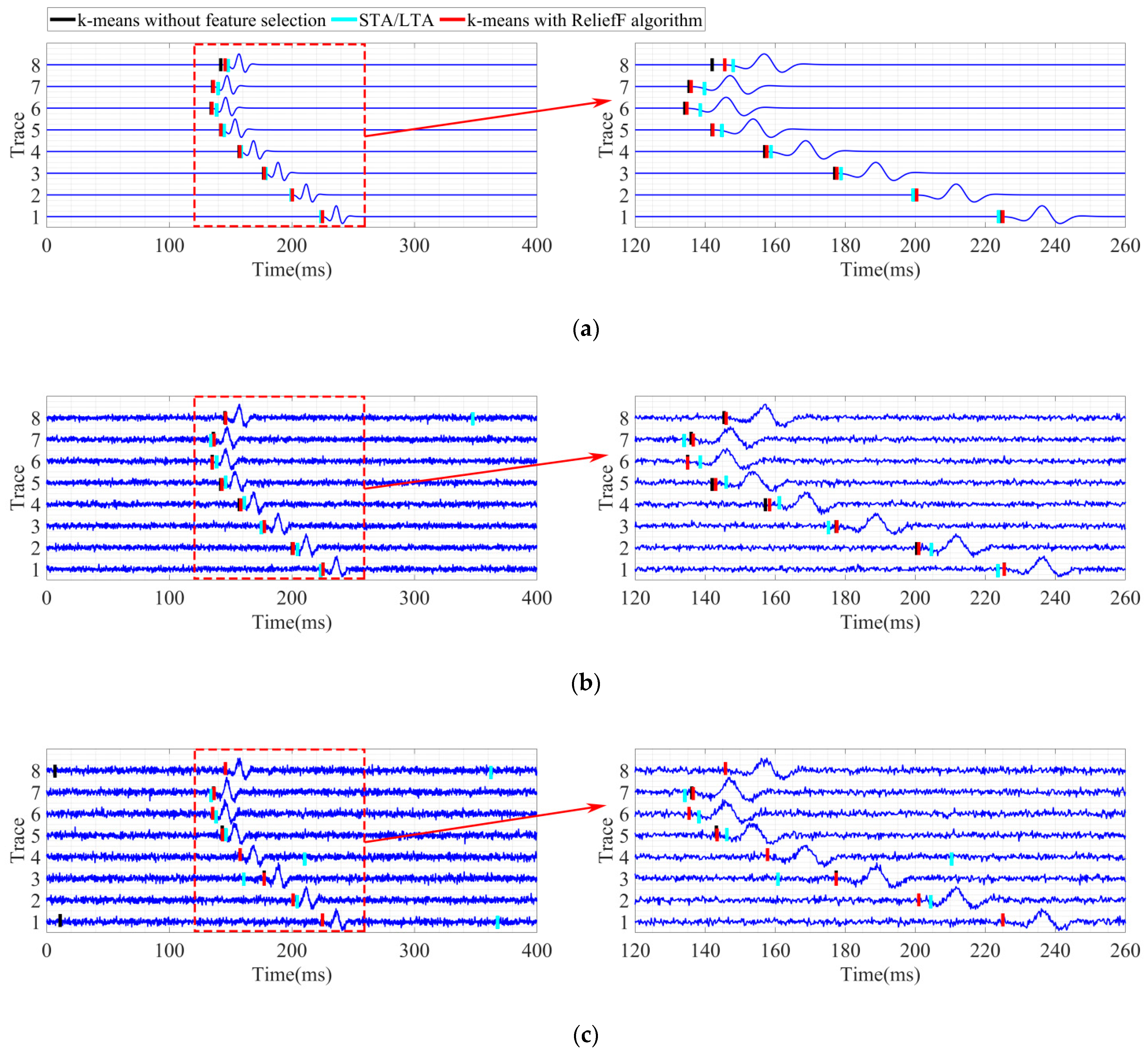 Symmetry 13 00790 g006a