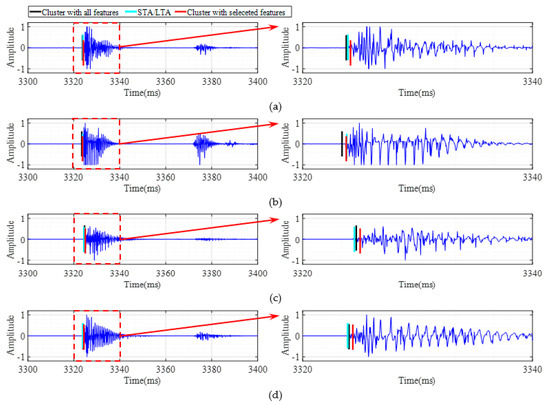 First Arrival Picking on Microseismic Signals Based on K