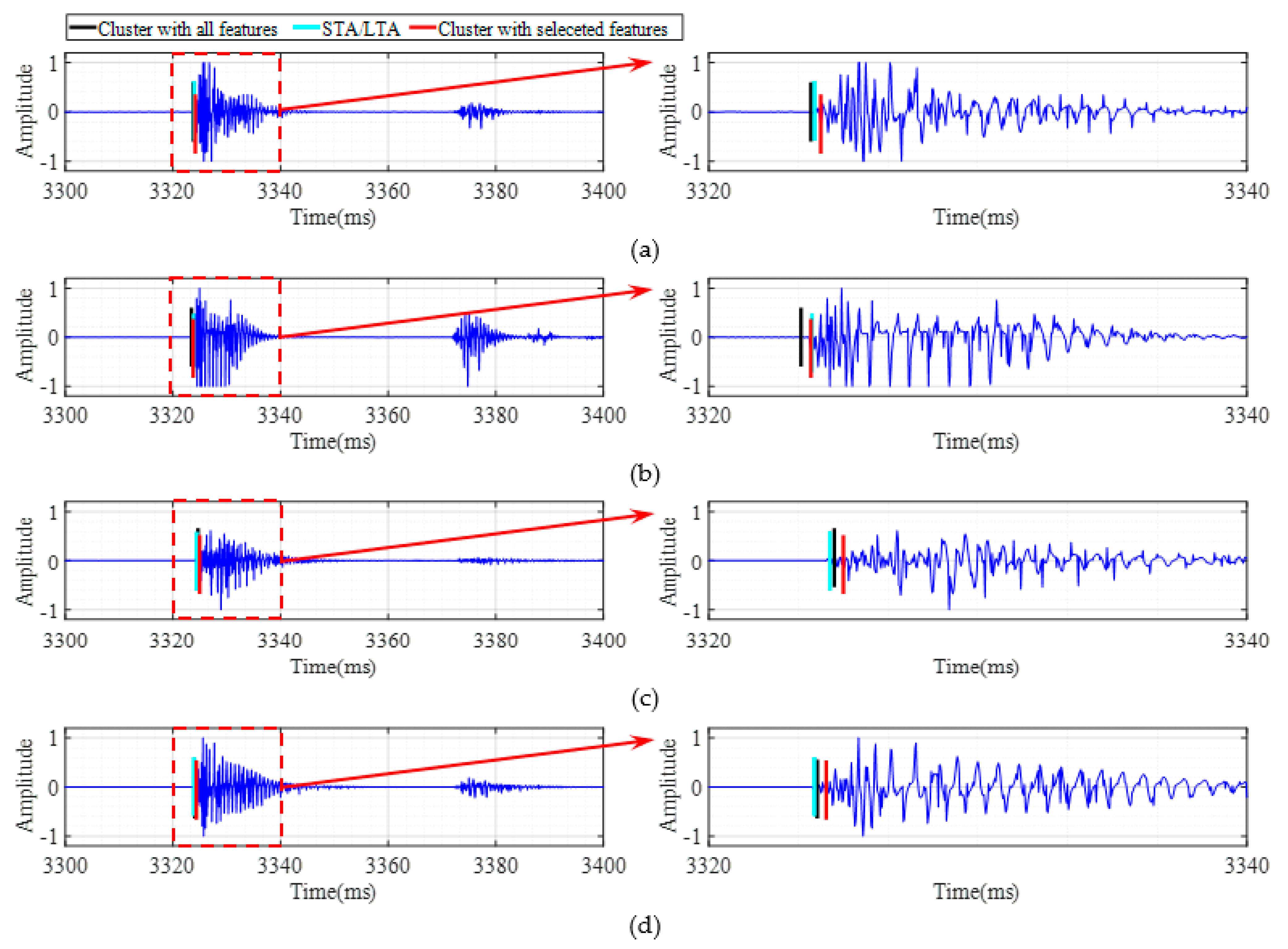 Symmetry 13 00790 g010