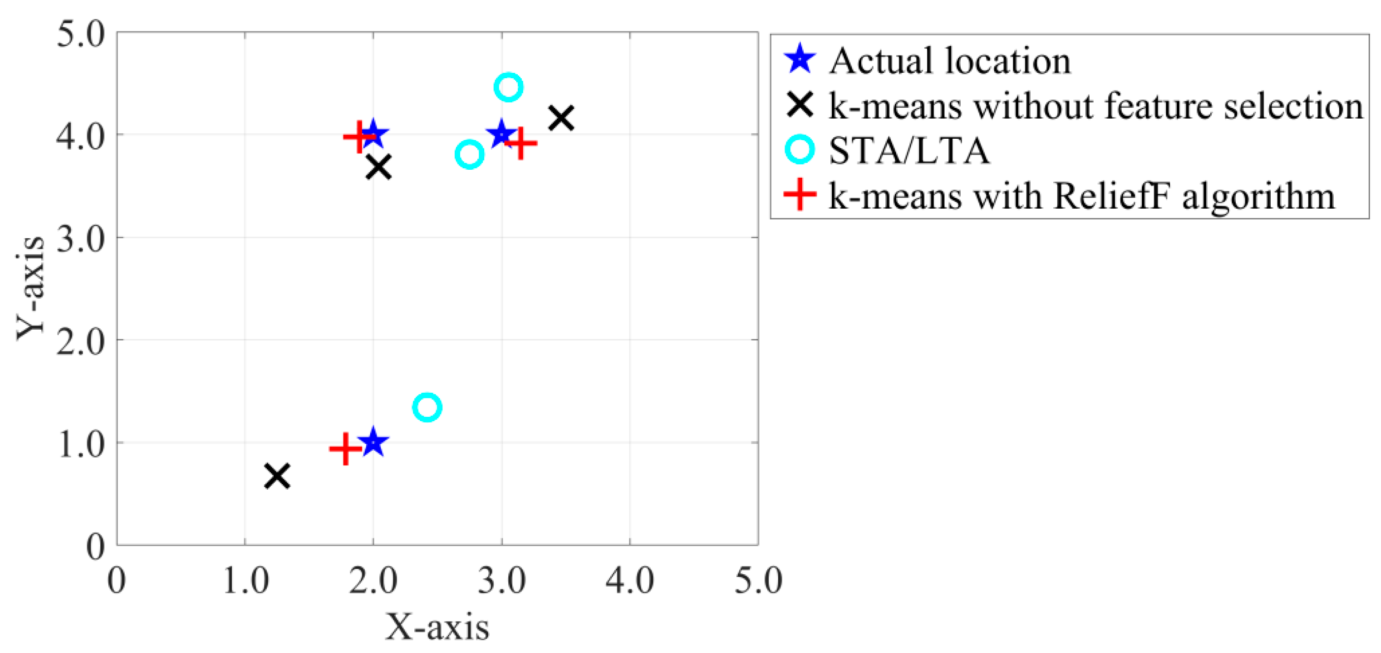 Symmetry 13 00790 g011