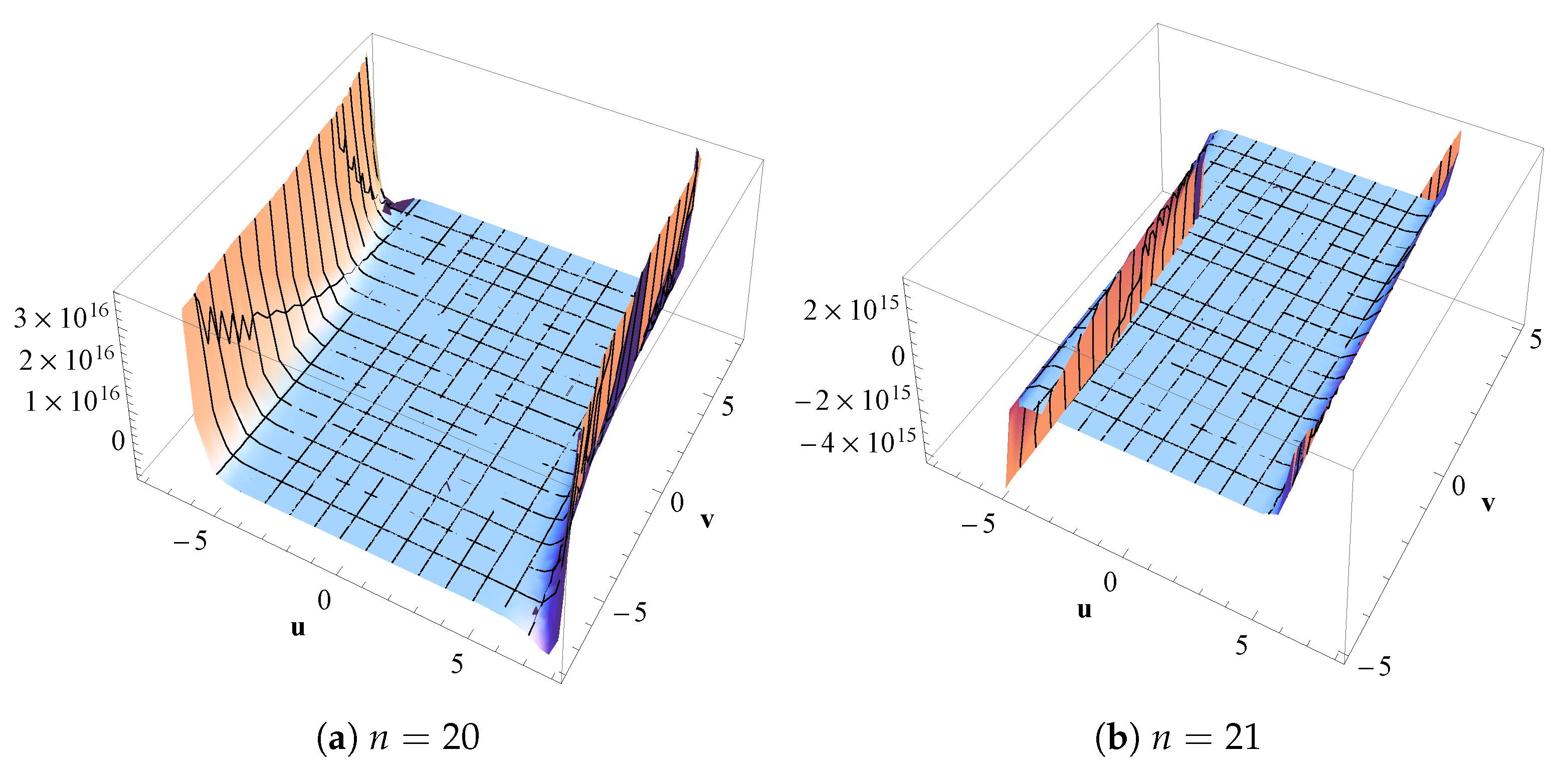 Symmetry 13 00791 g002