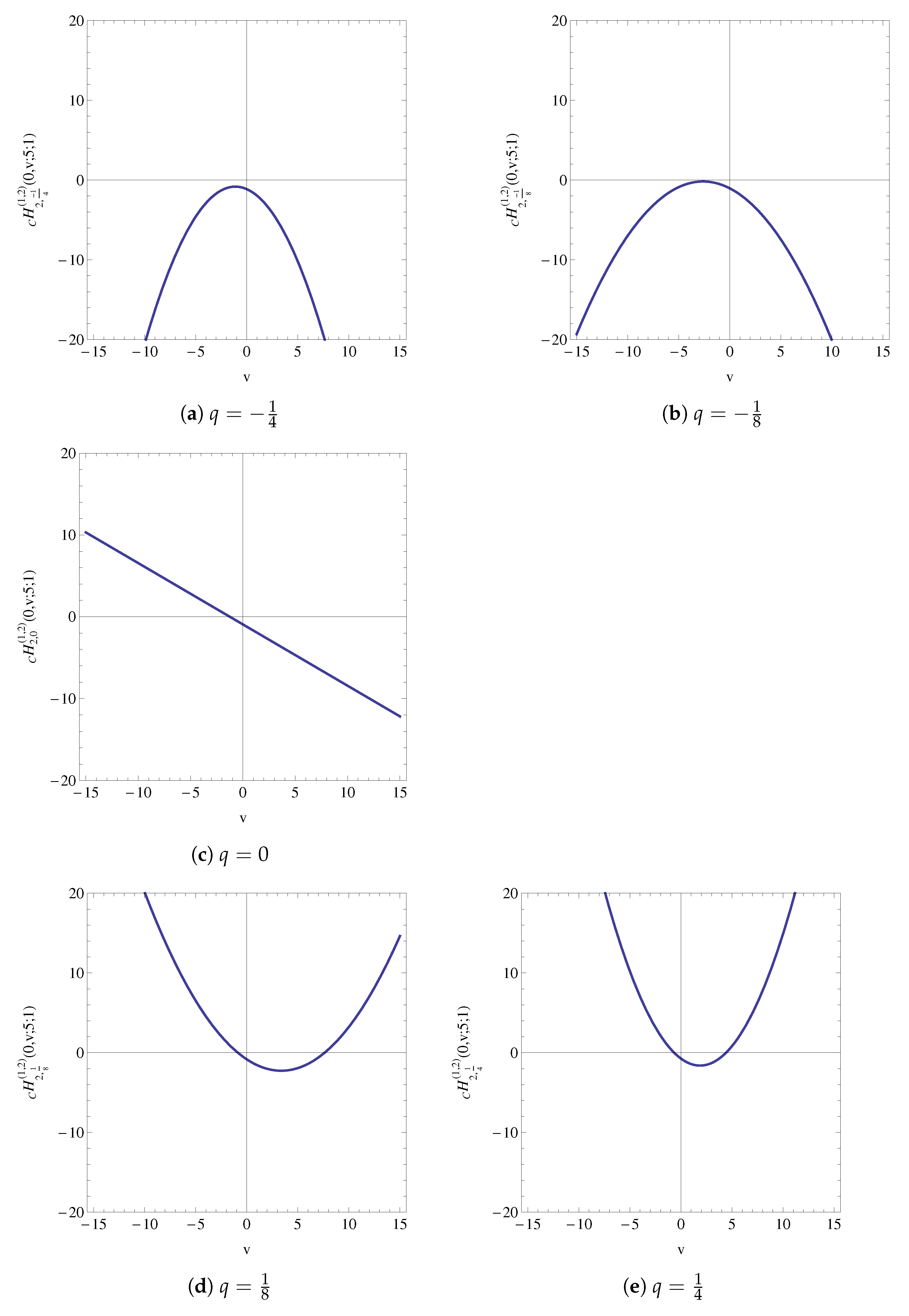 Symmetry 13 00791 g003