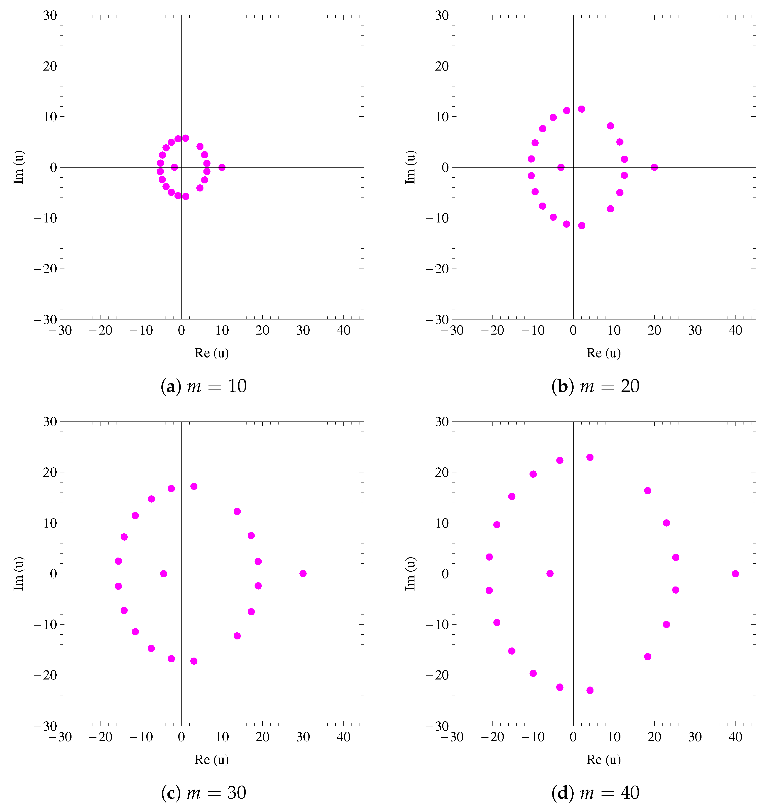 Symmetry 13 00791 g005