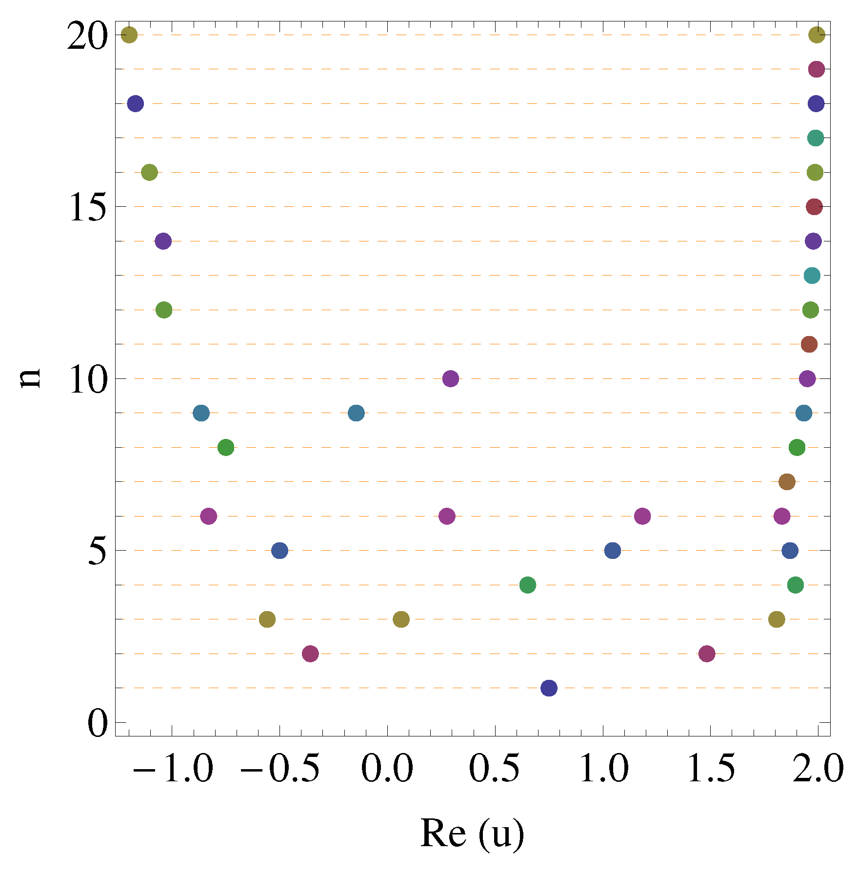 Symmetry 13 00791 g006
