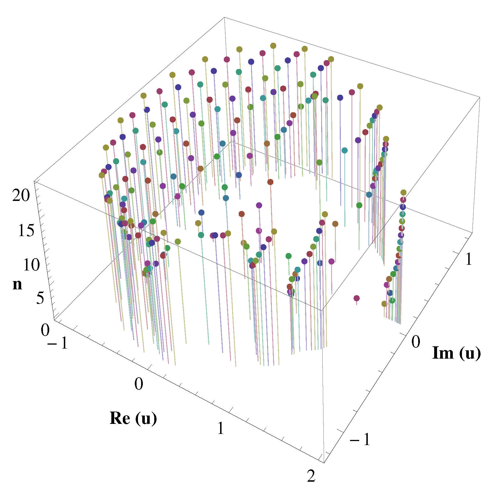 Symmetry 13 00791 g007
