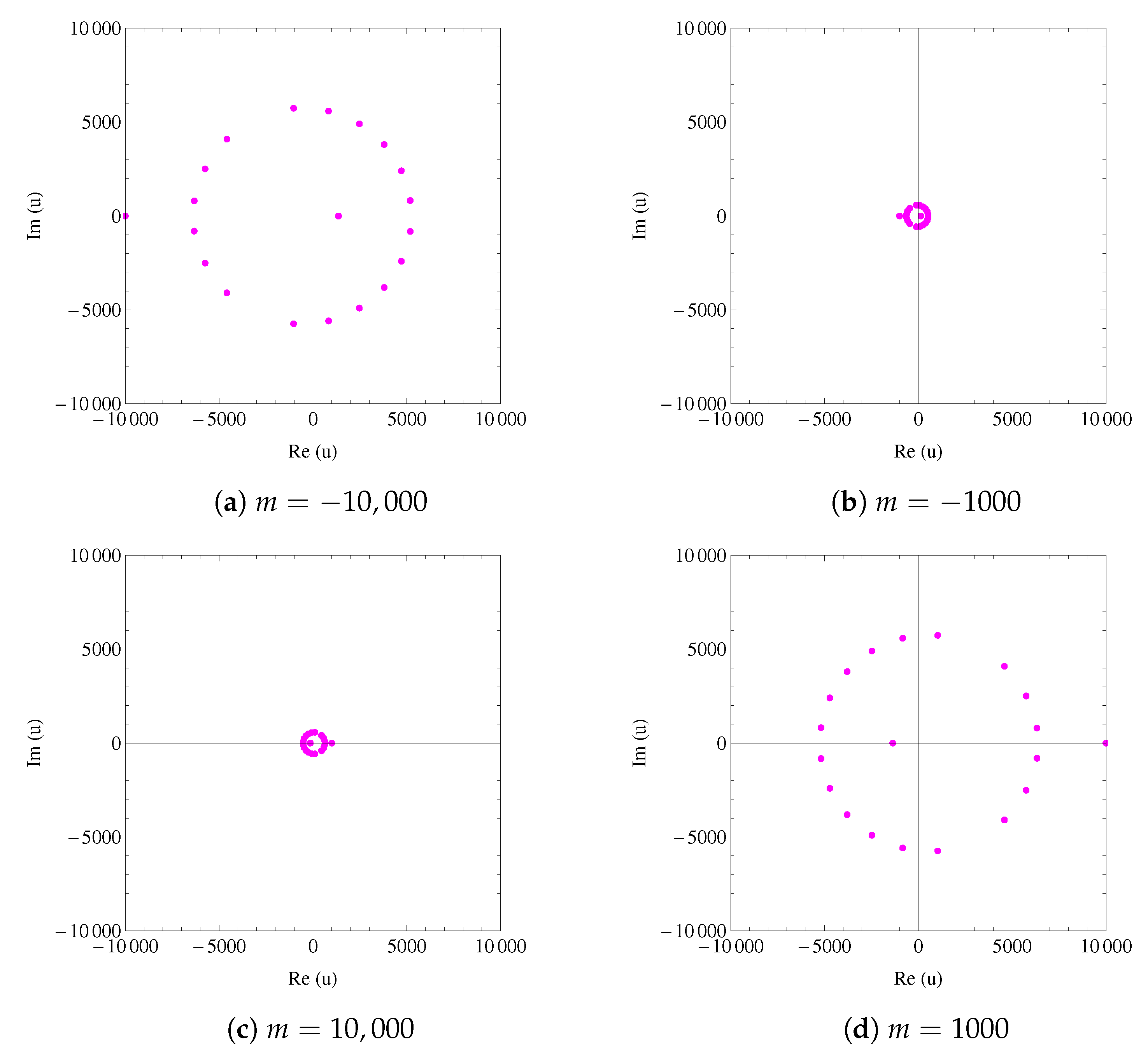Symmetry 13 00791 g010