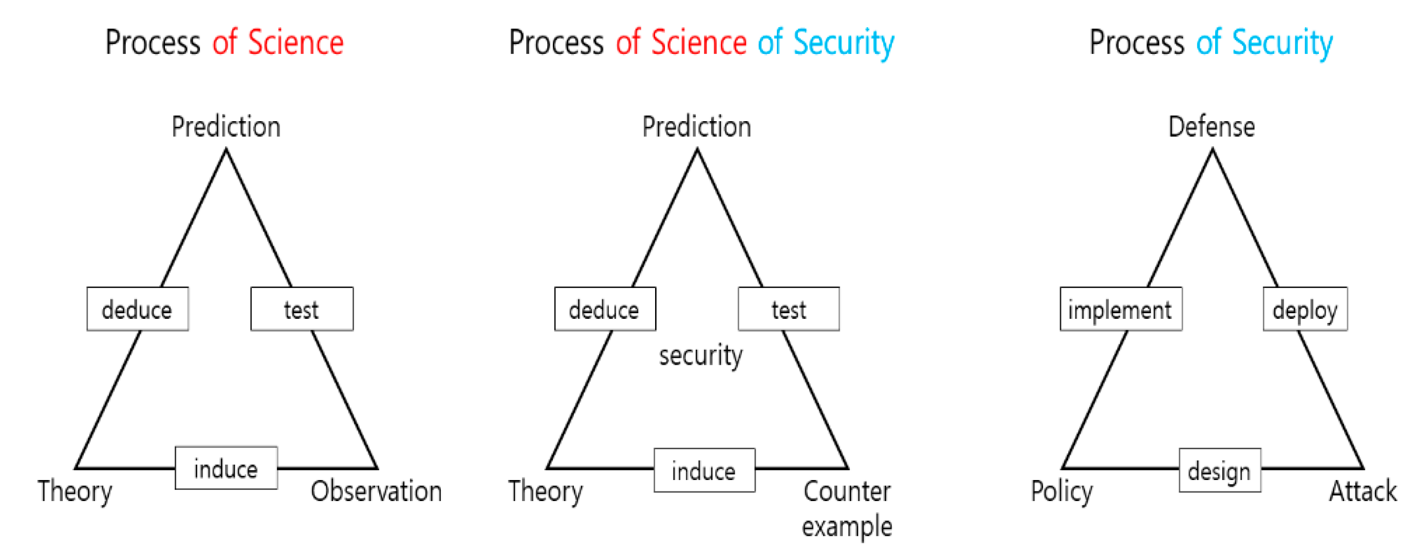 Symmetry 13 00793 g001 Symmetry 13 00793 g001