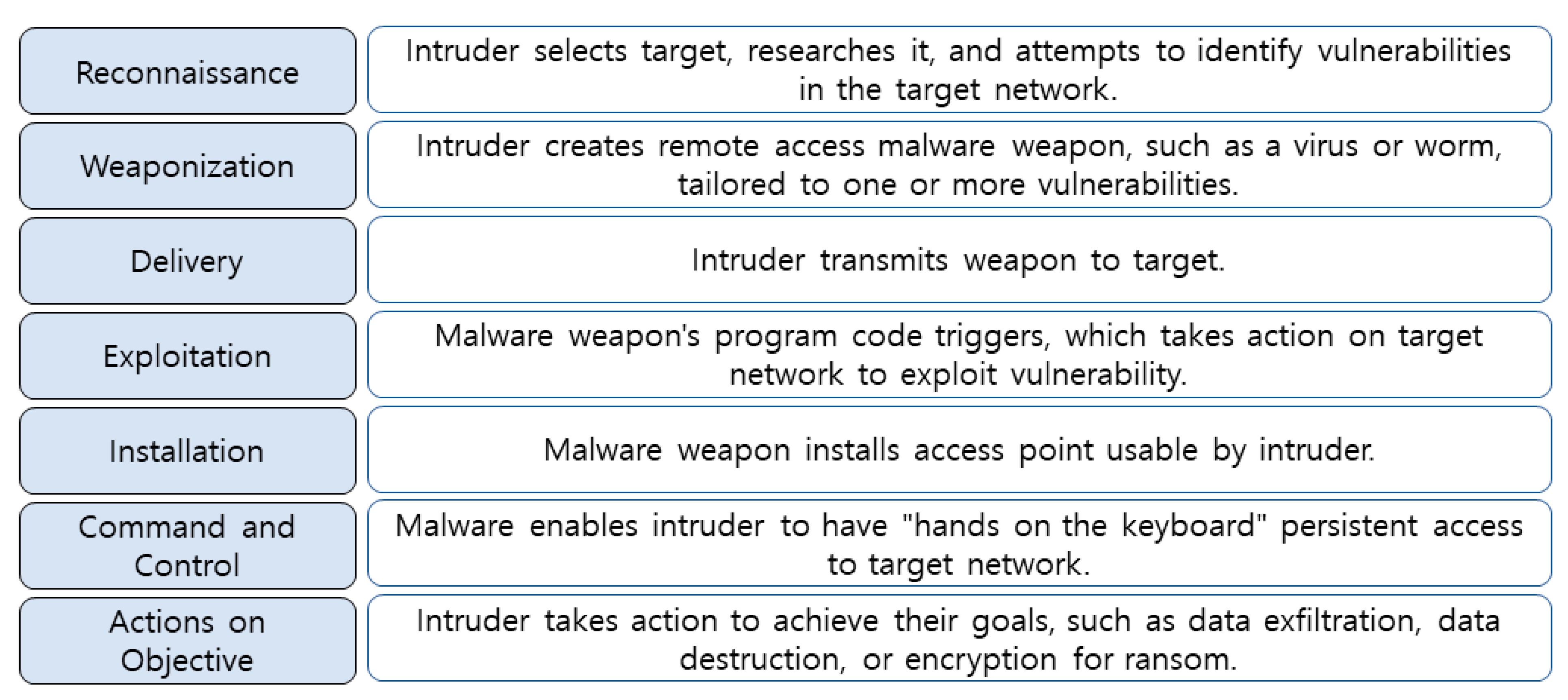 Symmetry 13 00793 g004 Symmetry 13 00793 g004