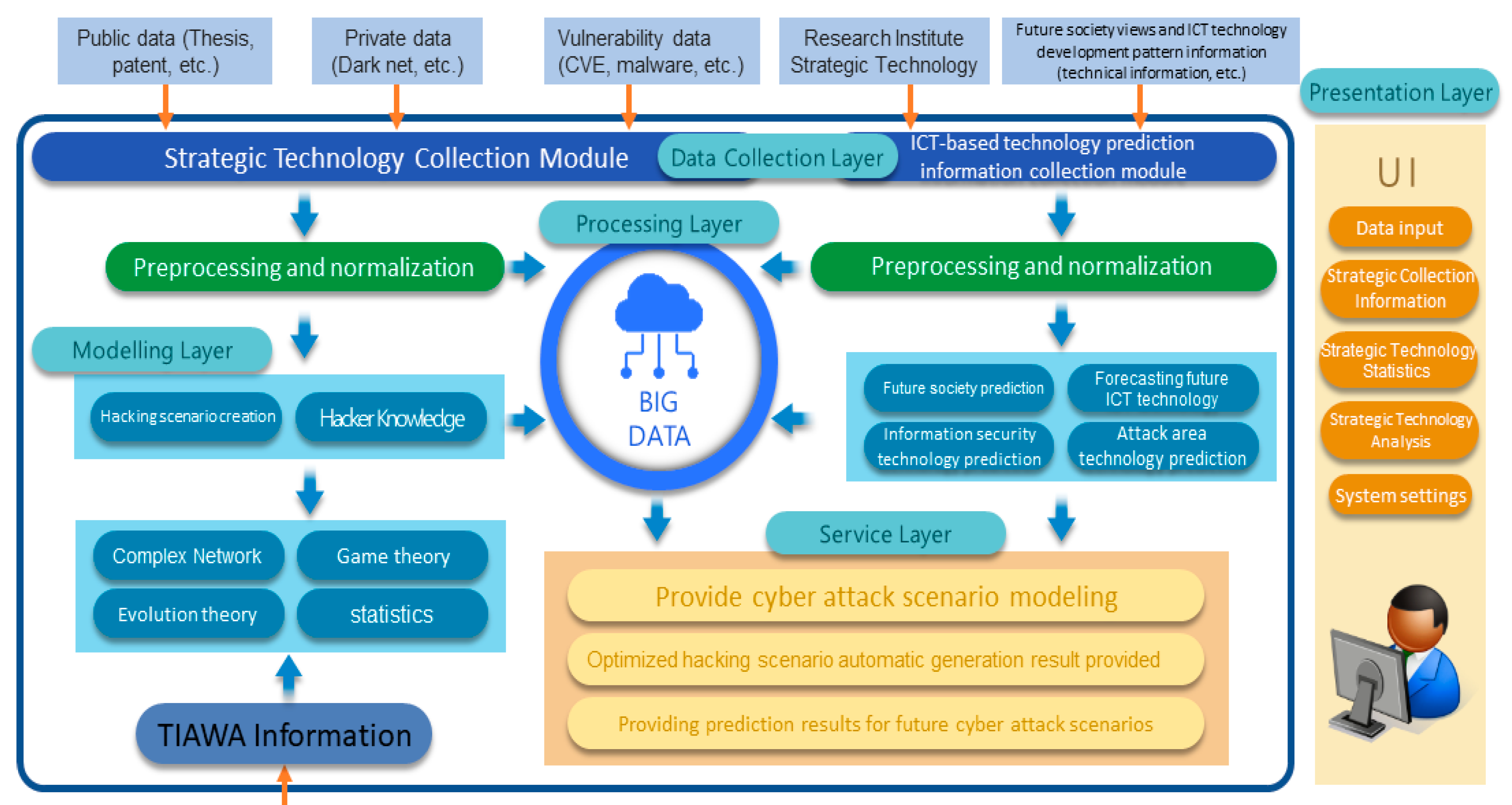 Symmetry 13 00793 g005 Symmetry 13 00793 g005