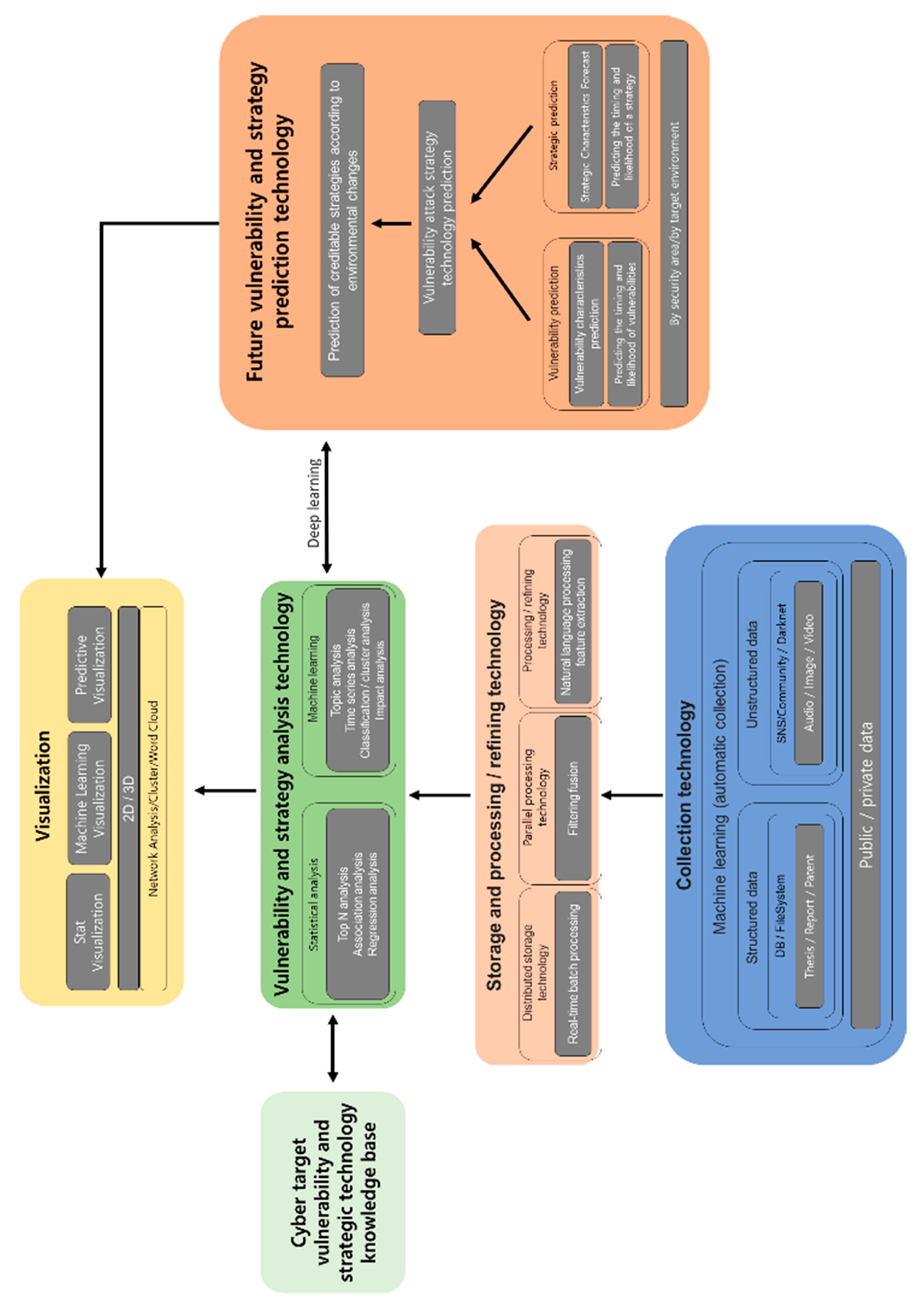 Symmetry 13 00793 g006 Symmetry 13 00793 g006