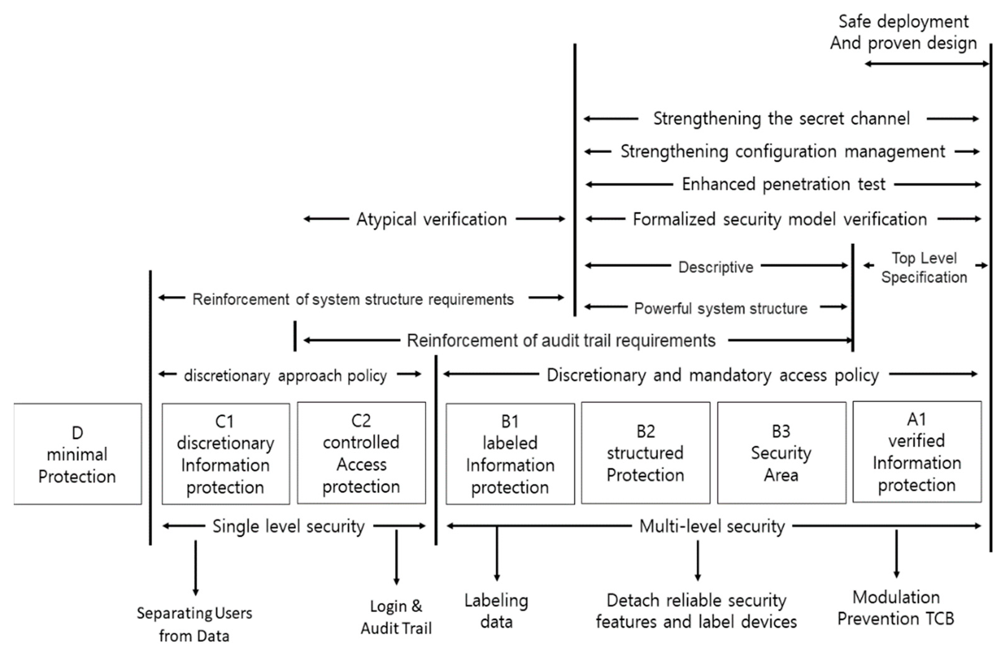 Symmetry 13 00793 g010 Symmetry 13 00793 g010